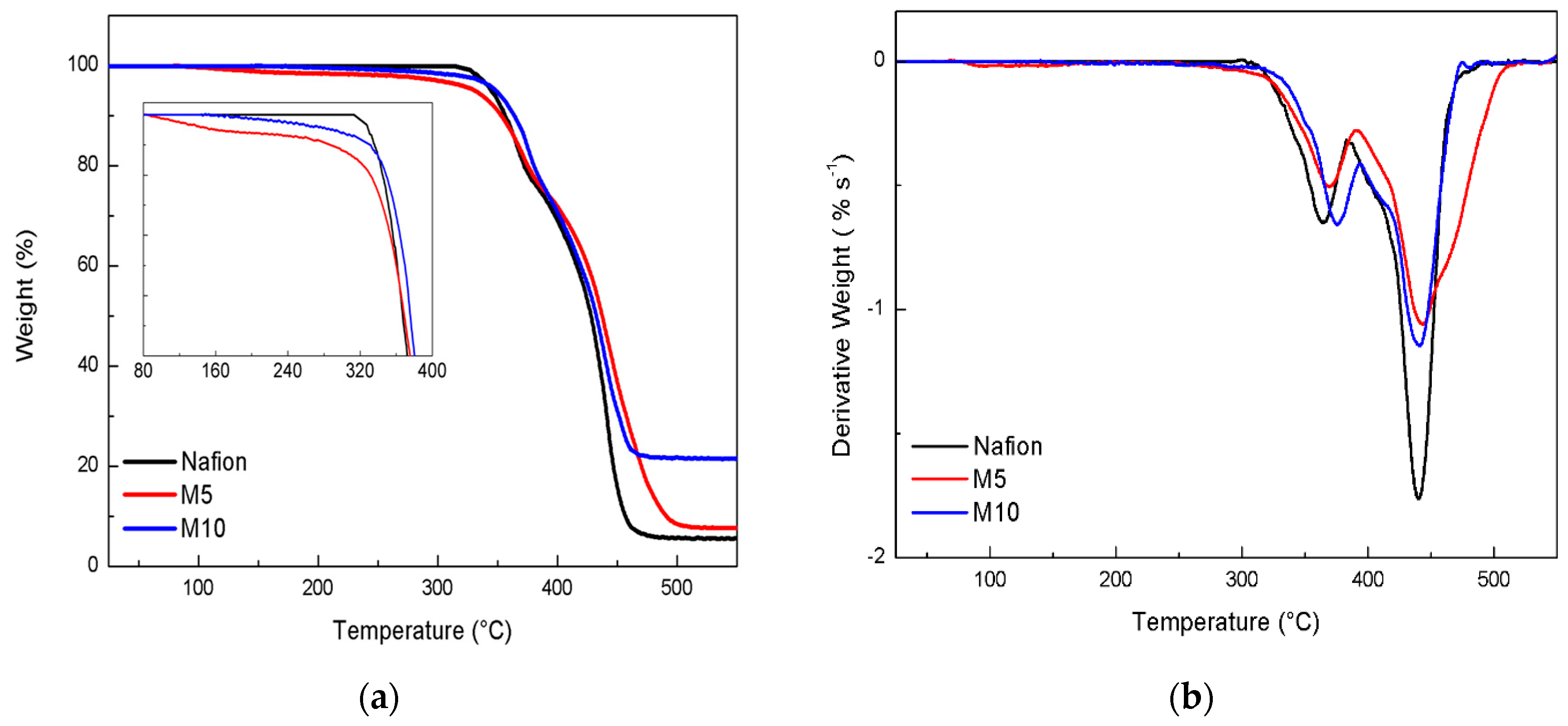 Membranes 09 00143 g002