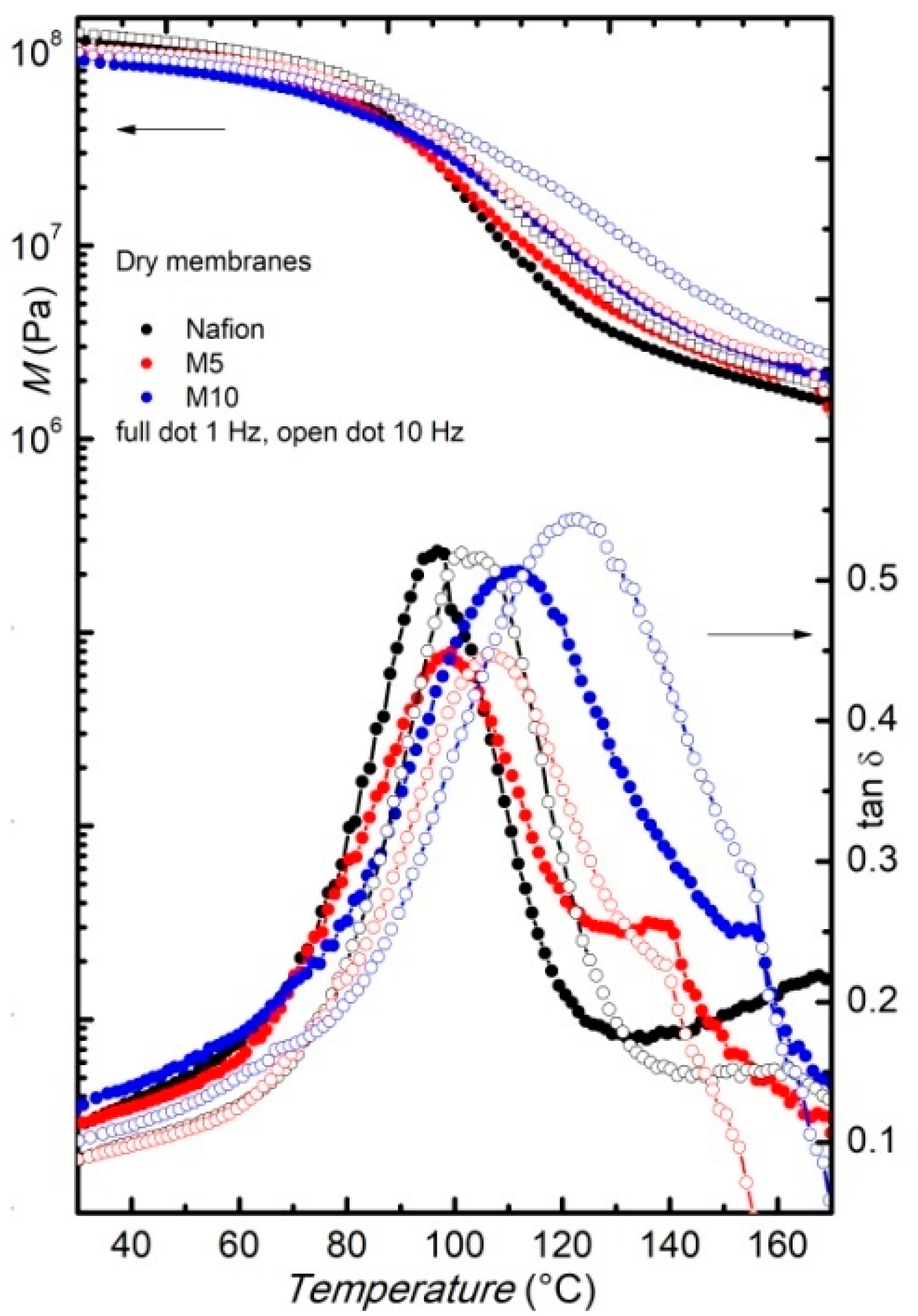 Membranes 09 00143 g003