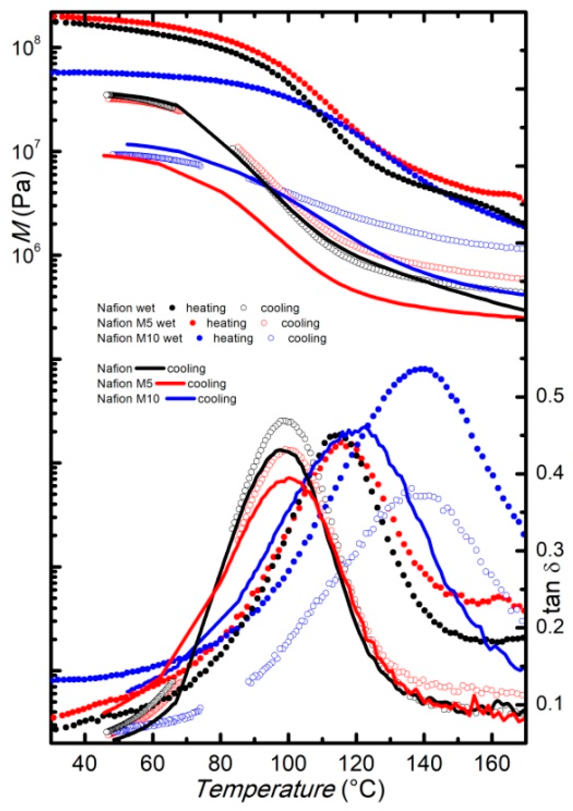 Membranes 09 00143 g004