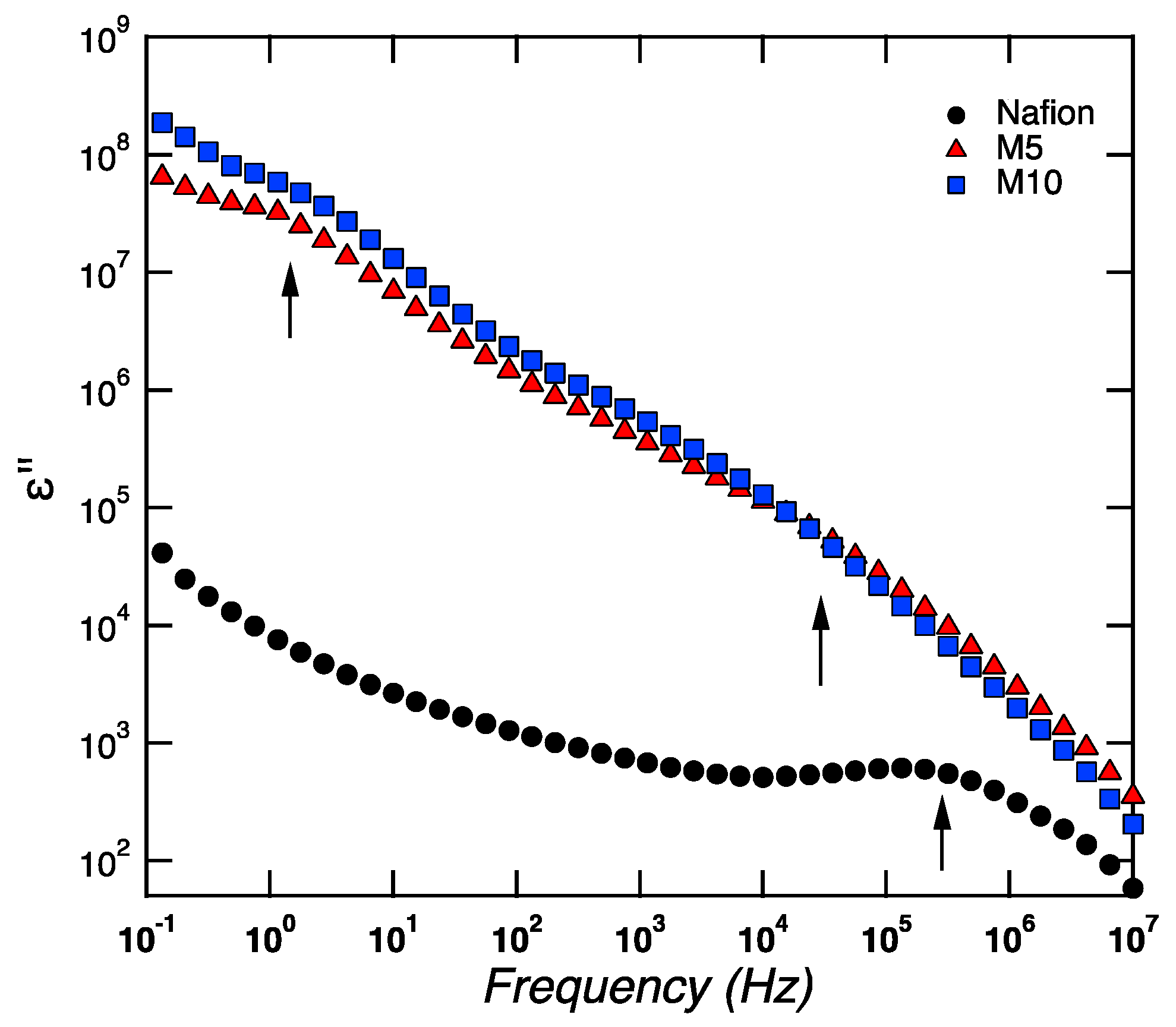 Membranes 09 00143 g005