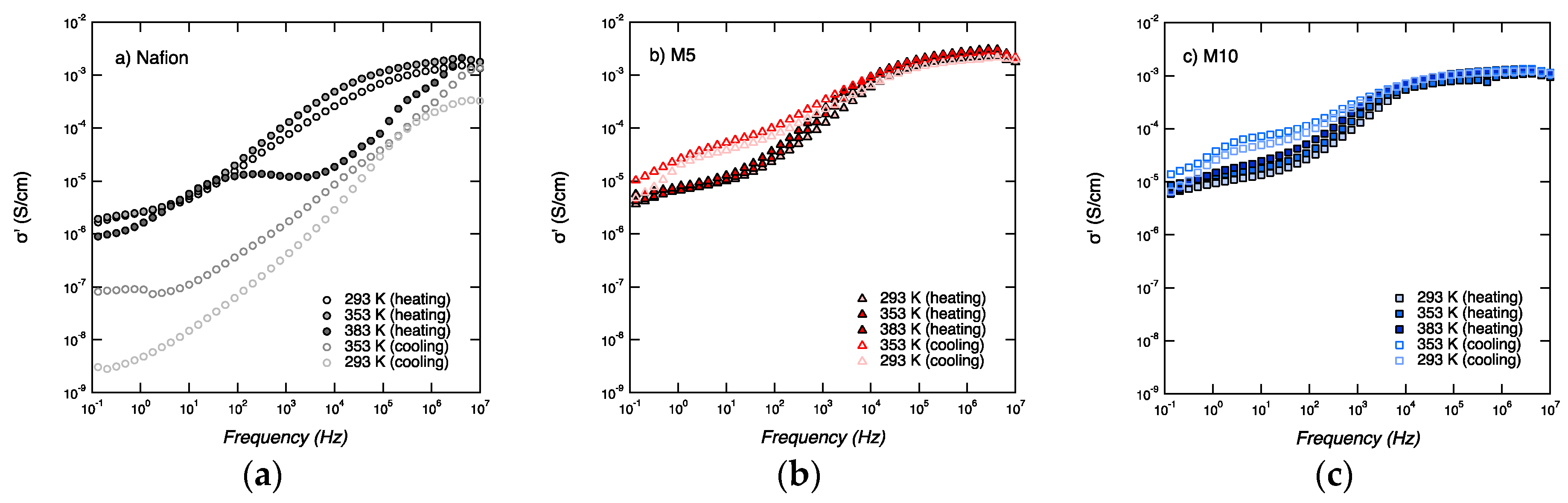 Membranes 09 00143 g007