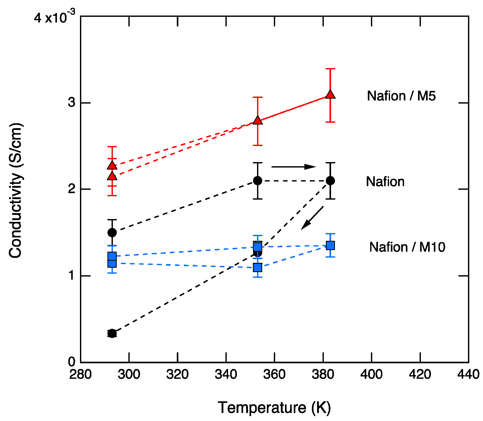 Membranes 09 00143 g008