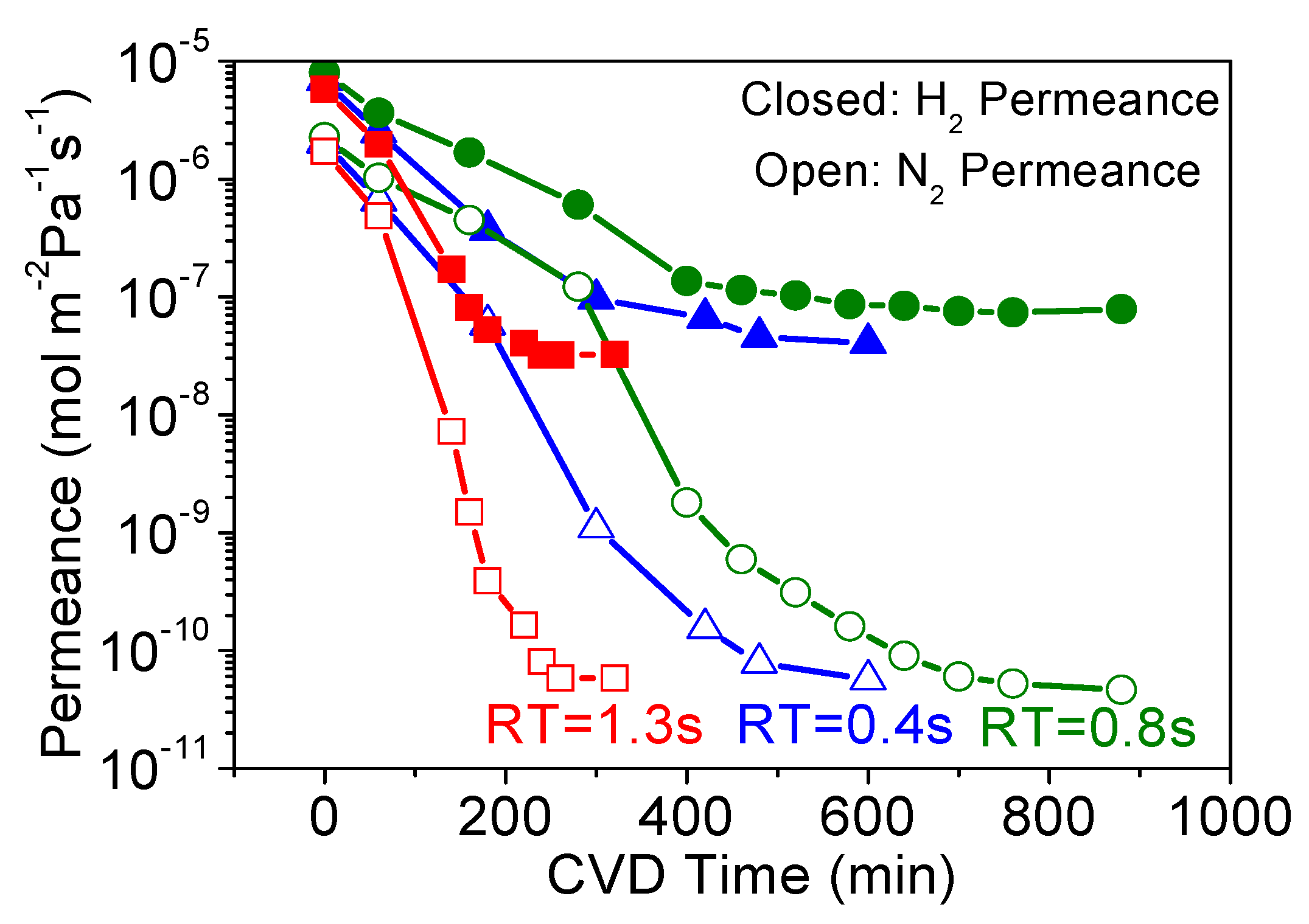 Membranes 09 00144 g002