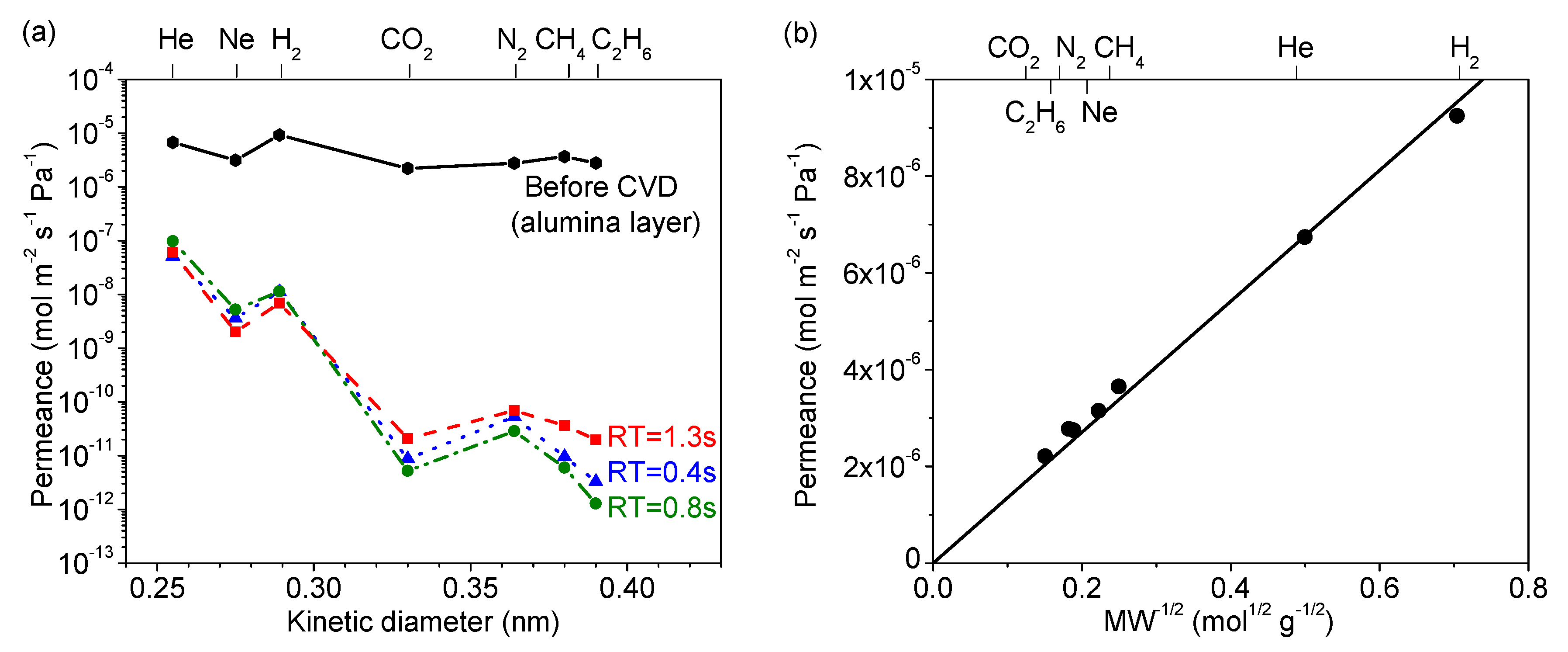 Membranes 09 00144 g004