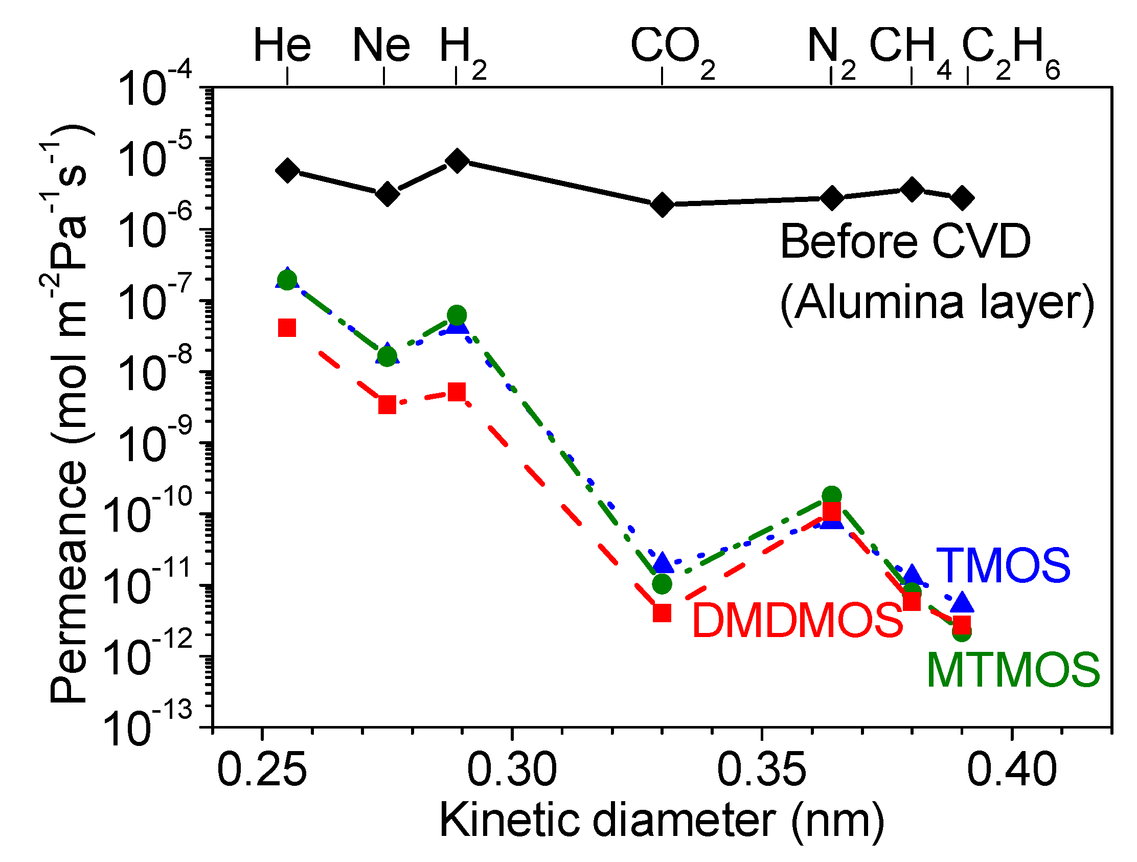 Membranes 09 00144 g006
