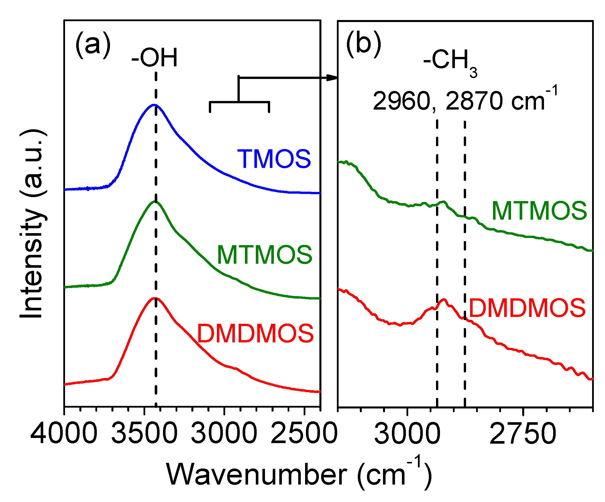 Membranes 09 00144 g008