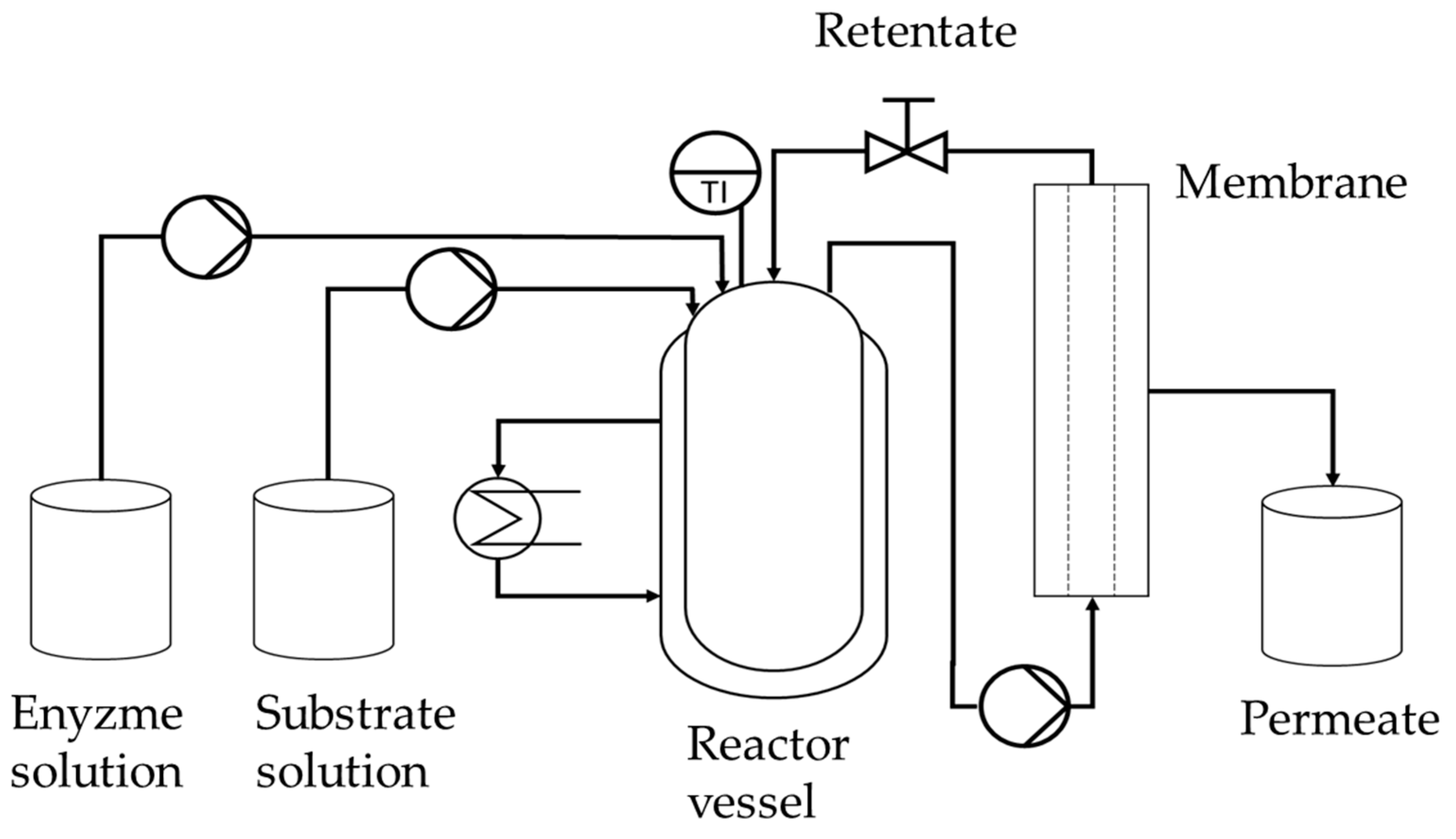 Membranes 09 00148 g001