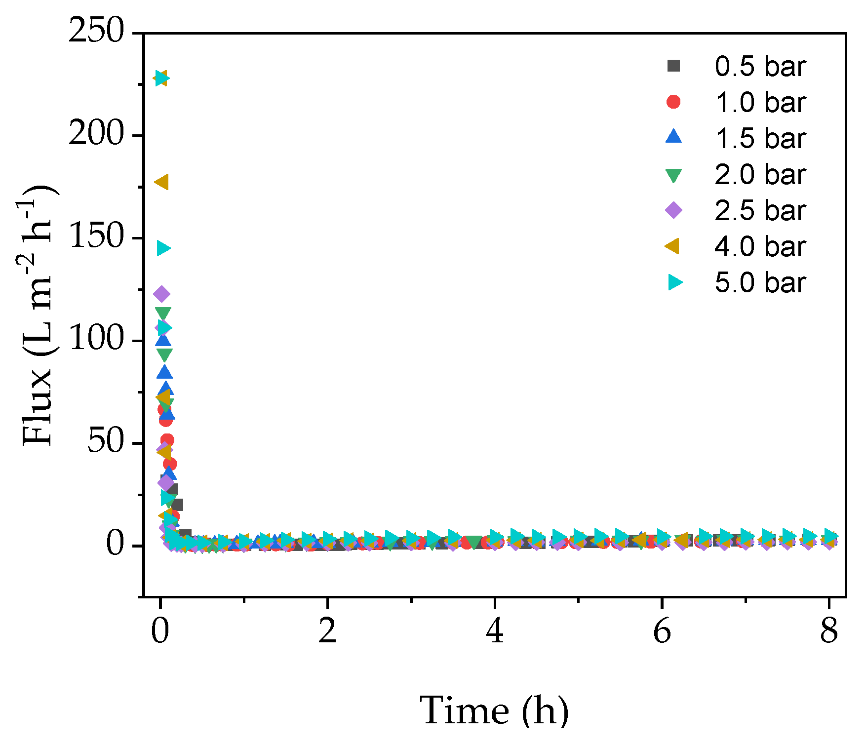 Membranes 09 00148 g002