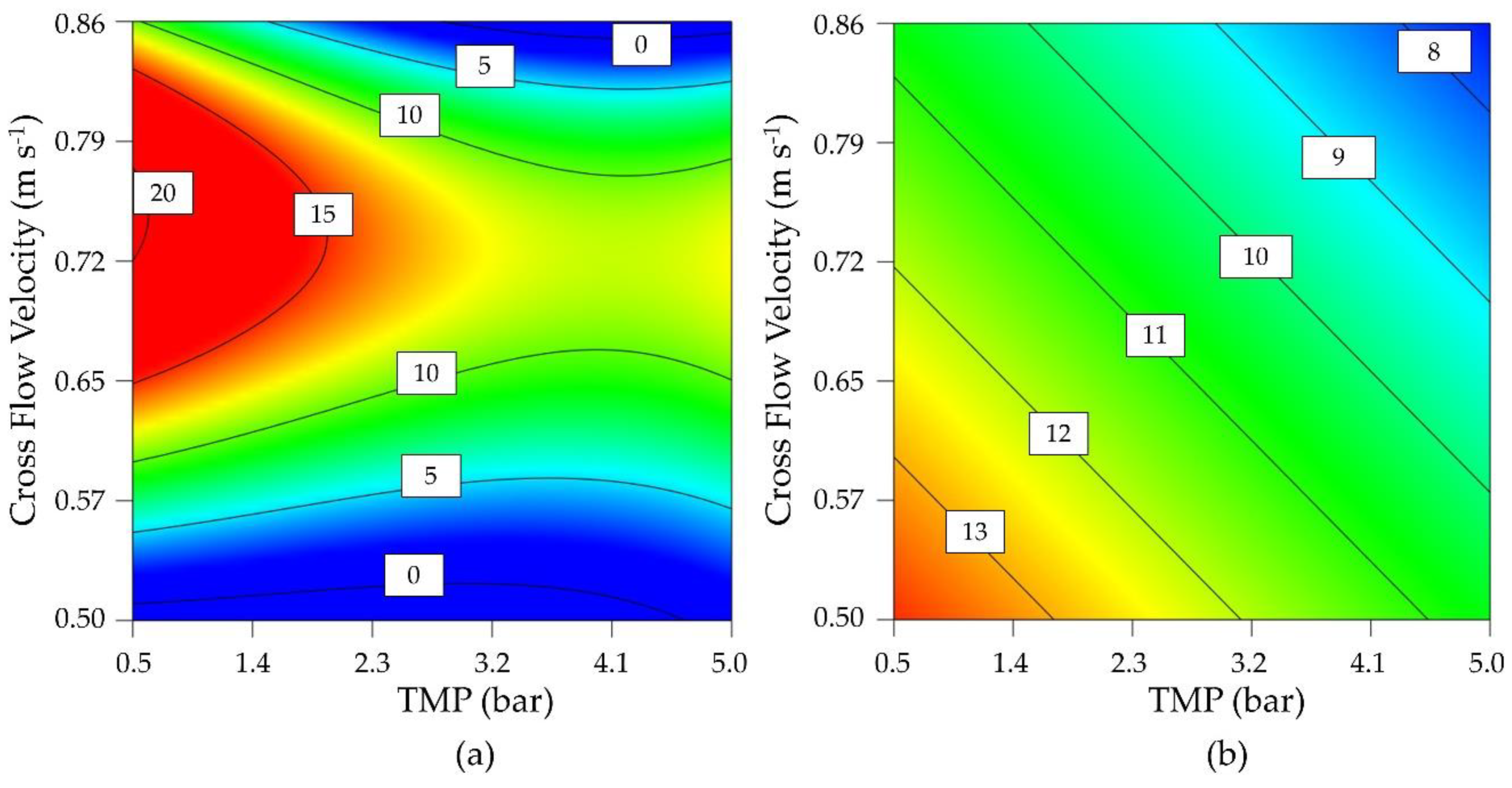 Membranes 09 00148 g003