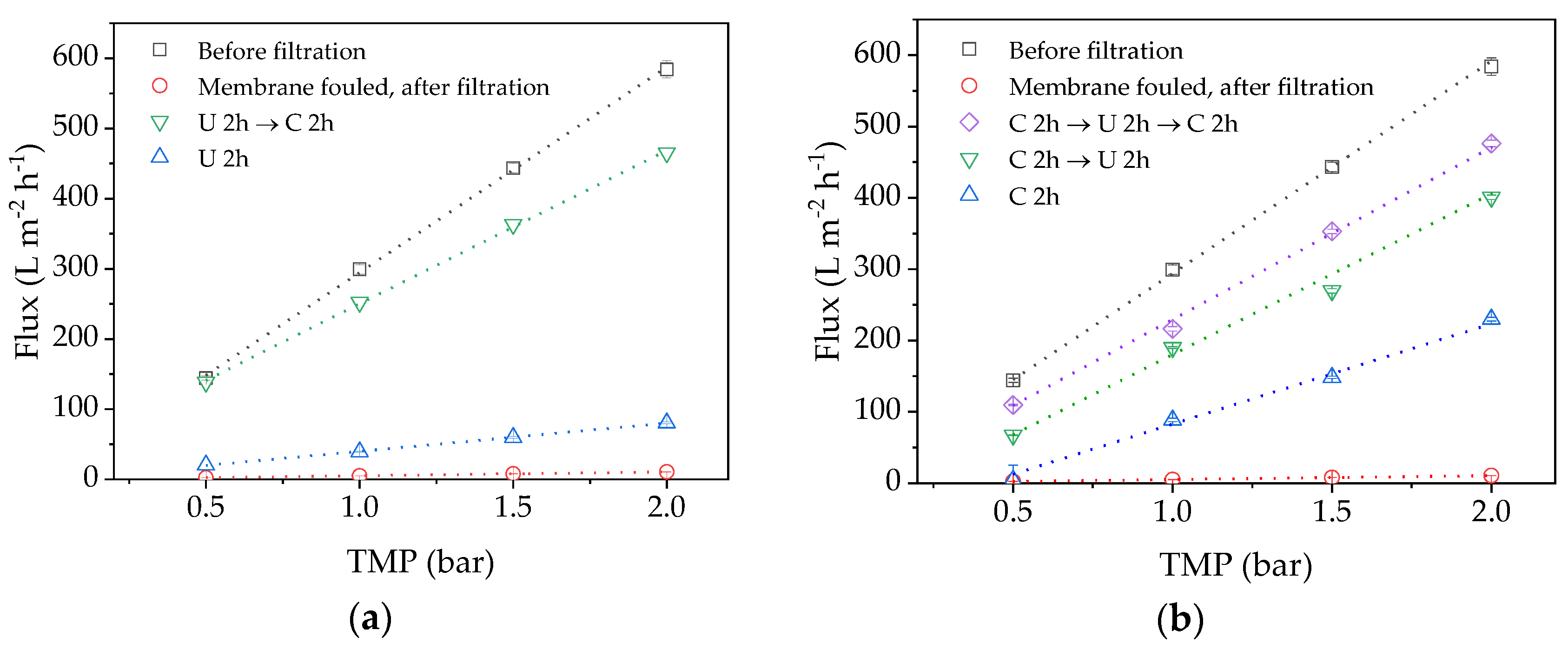 Membranes 09 00148 g004