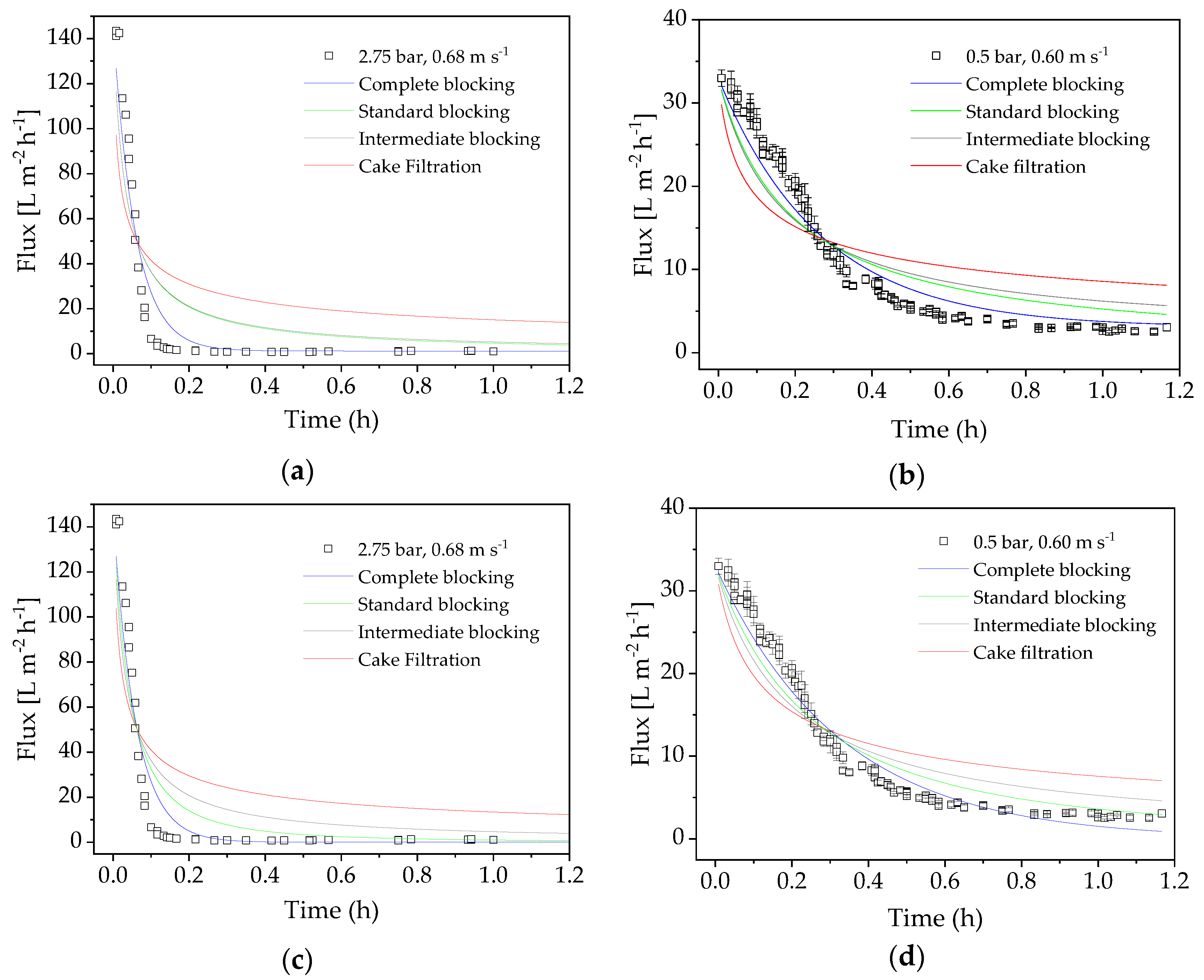Membranes 09 00148 g008