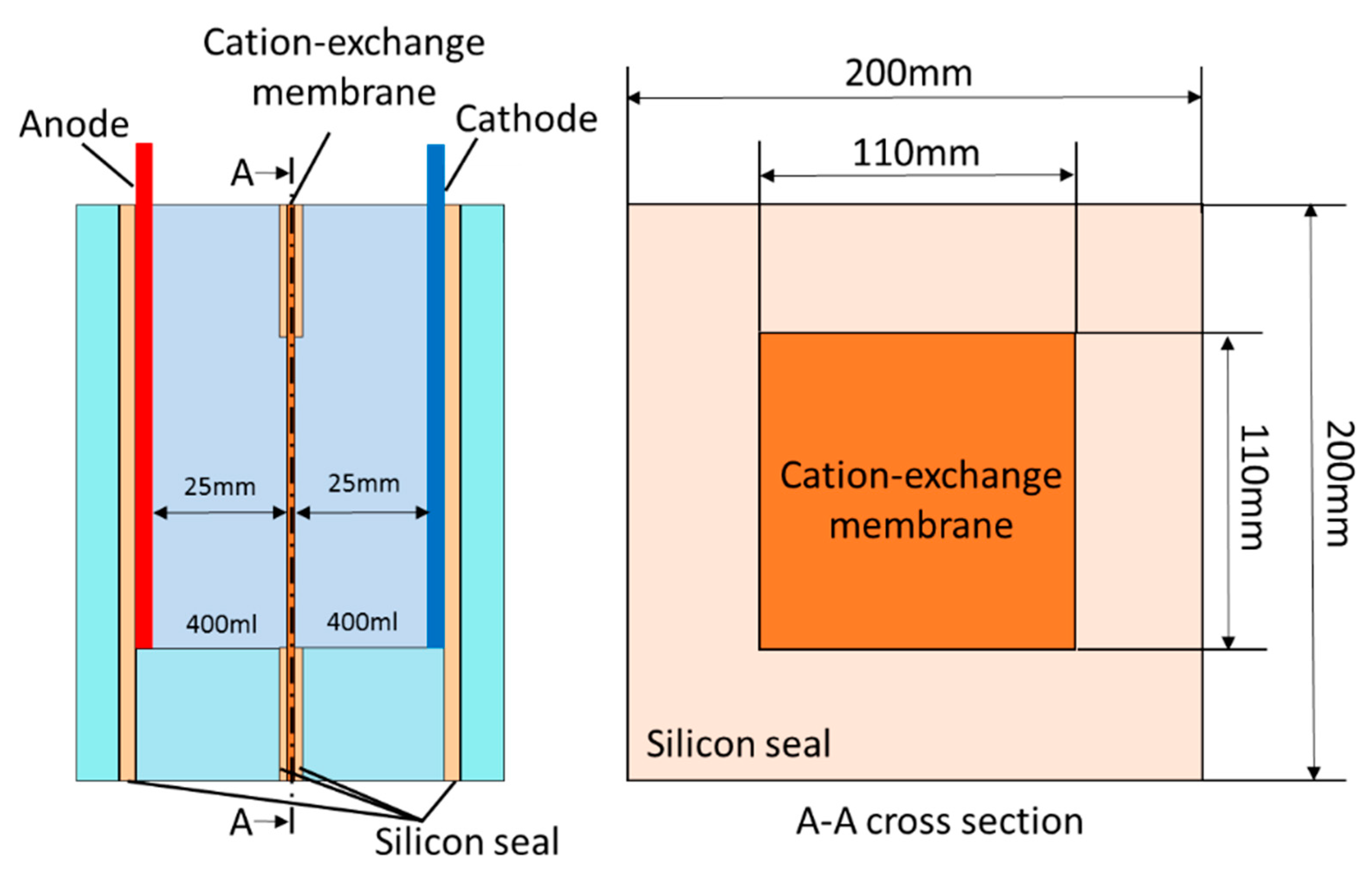Membranes 09 00154 g002 Membranes 09 00154 g002
