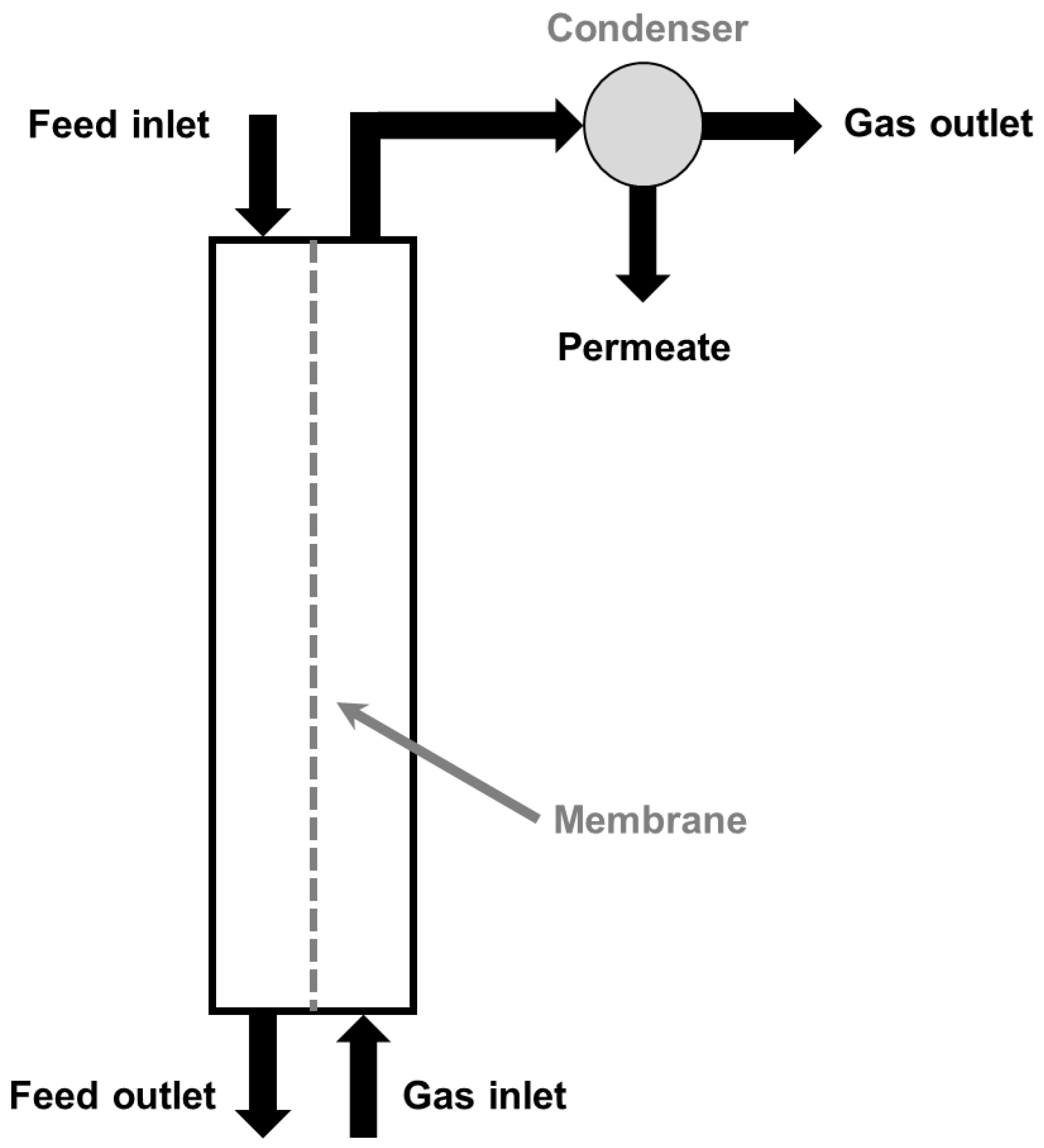 Membranes 09 00158 g002