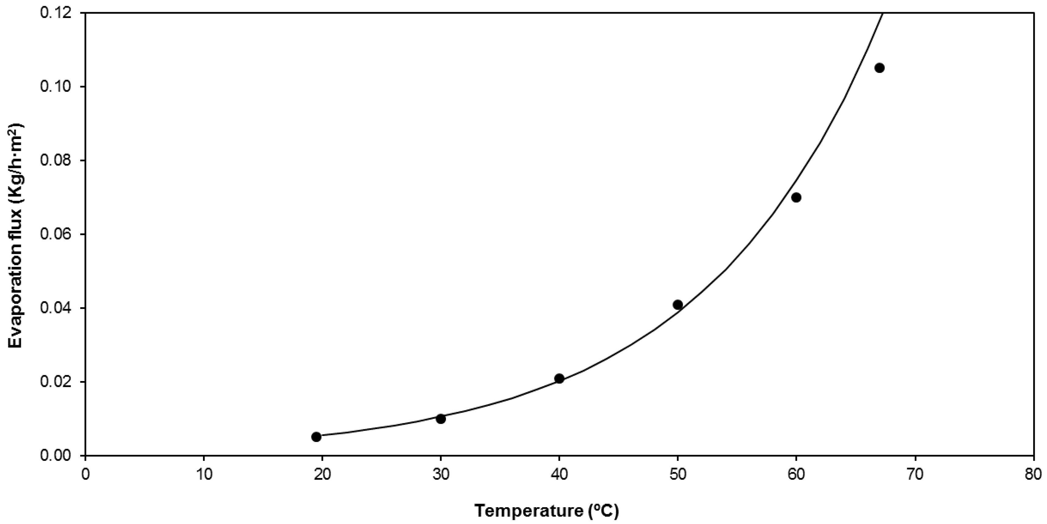 Membranes 09 00158 g004