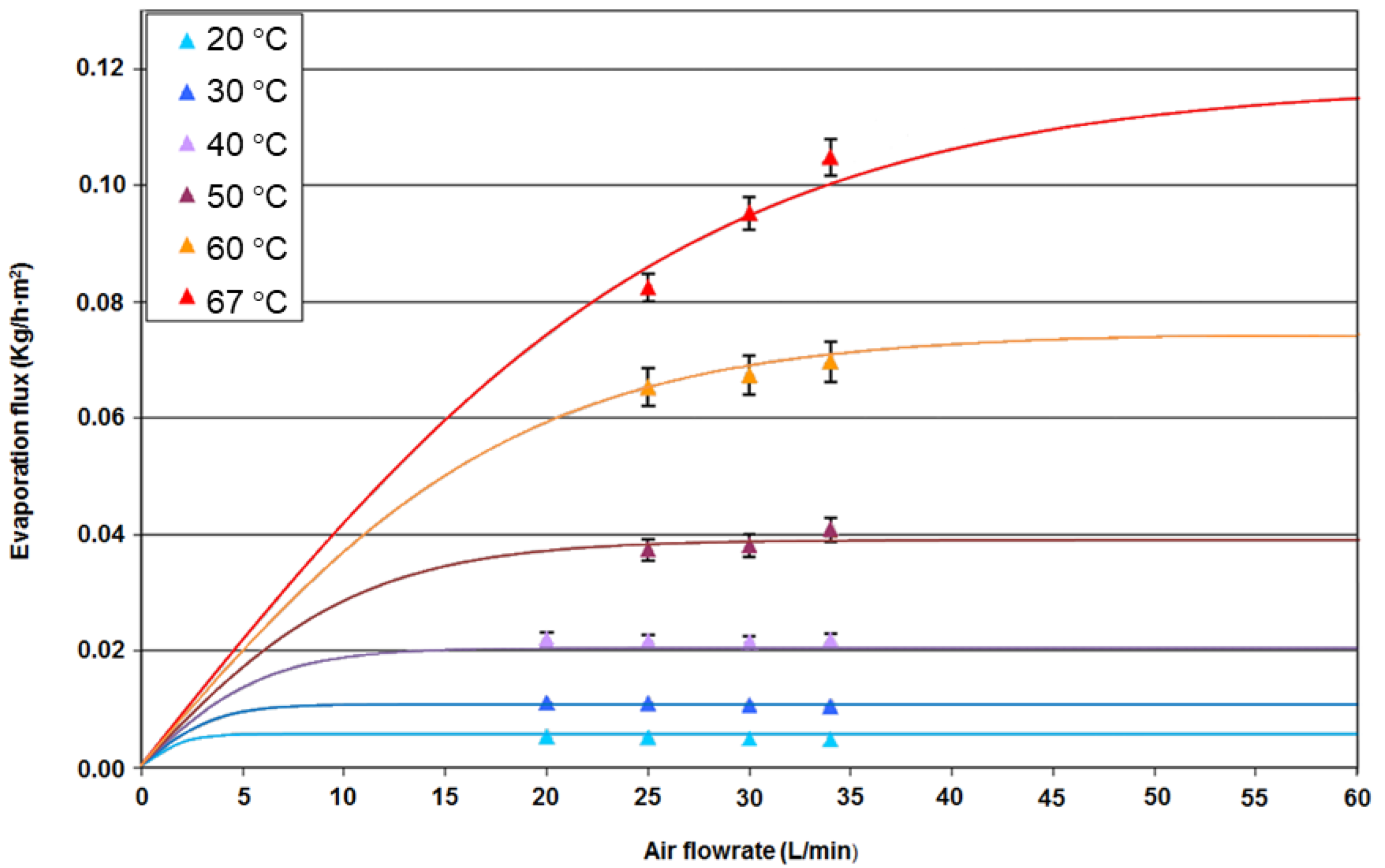 Membranes 09 00158 g005