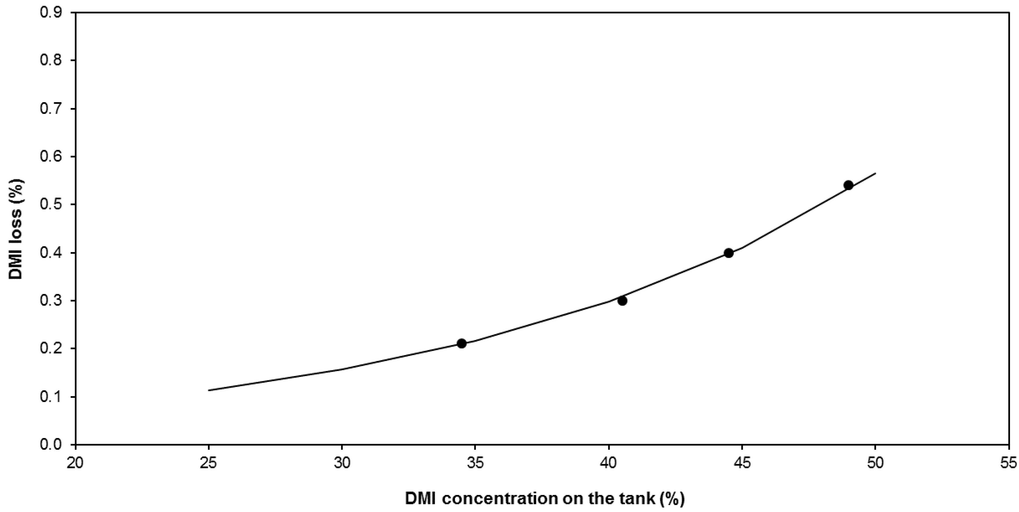 Membranes 09 00158 g007