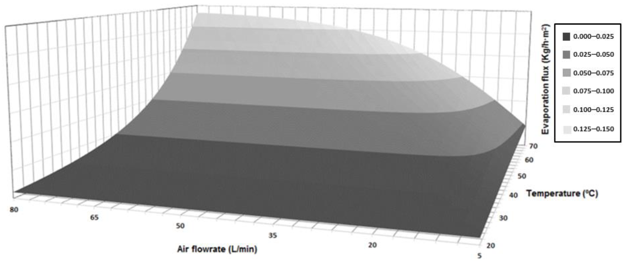 Membranes 09 00158 g008