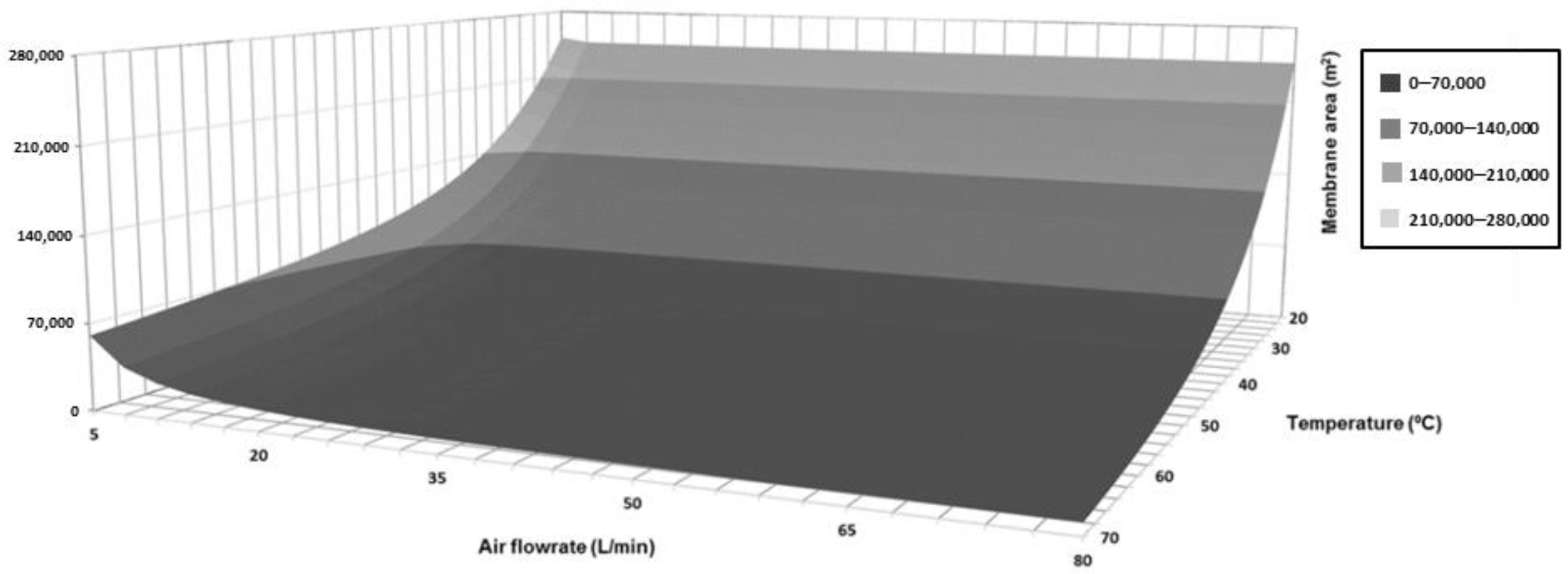Membranes 09 00158 g009