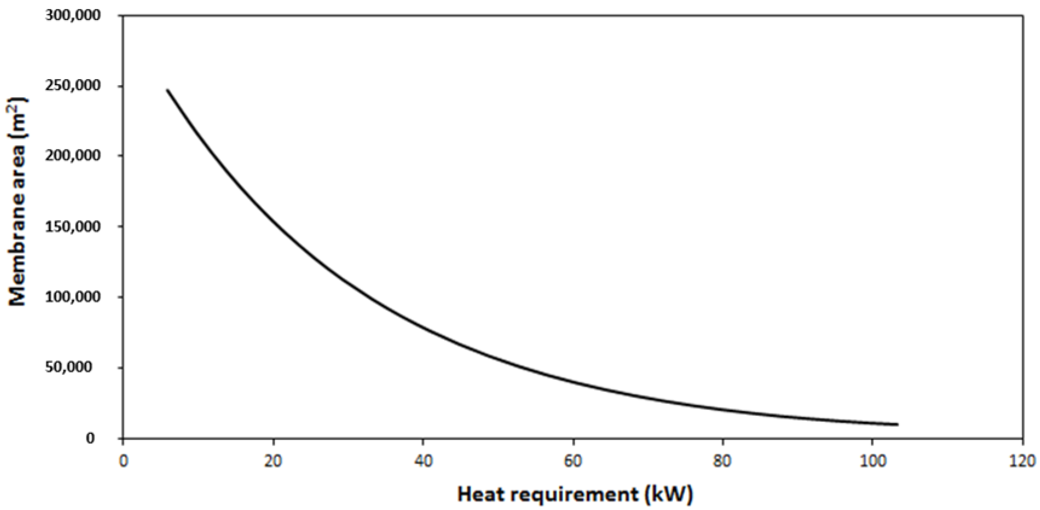 Membranes 09 00158 g011