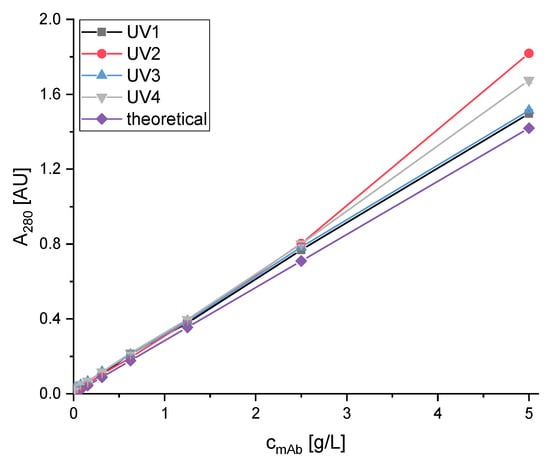 Membranes 09 00159 g0a1