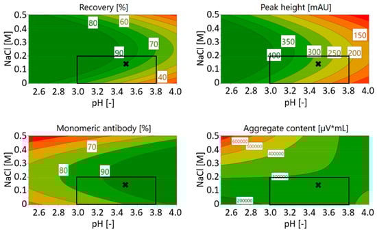 Membranes 09 00159 g0a2