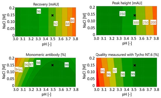 Membranes 09 00159 g0a3