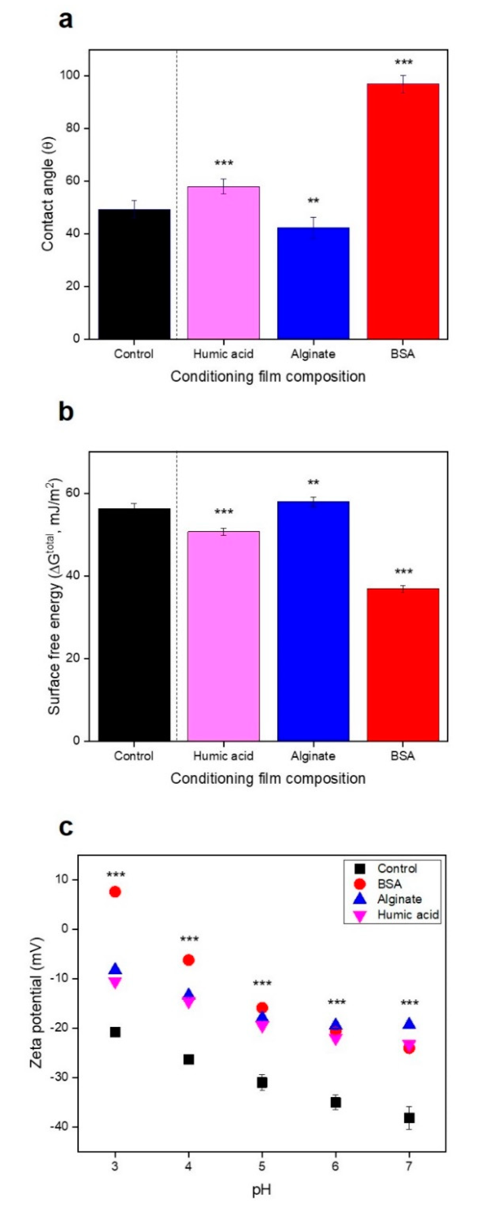 Membranes 09 00162 g004