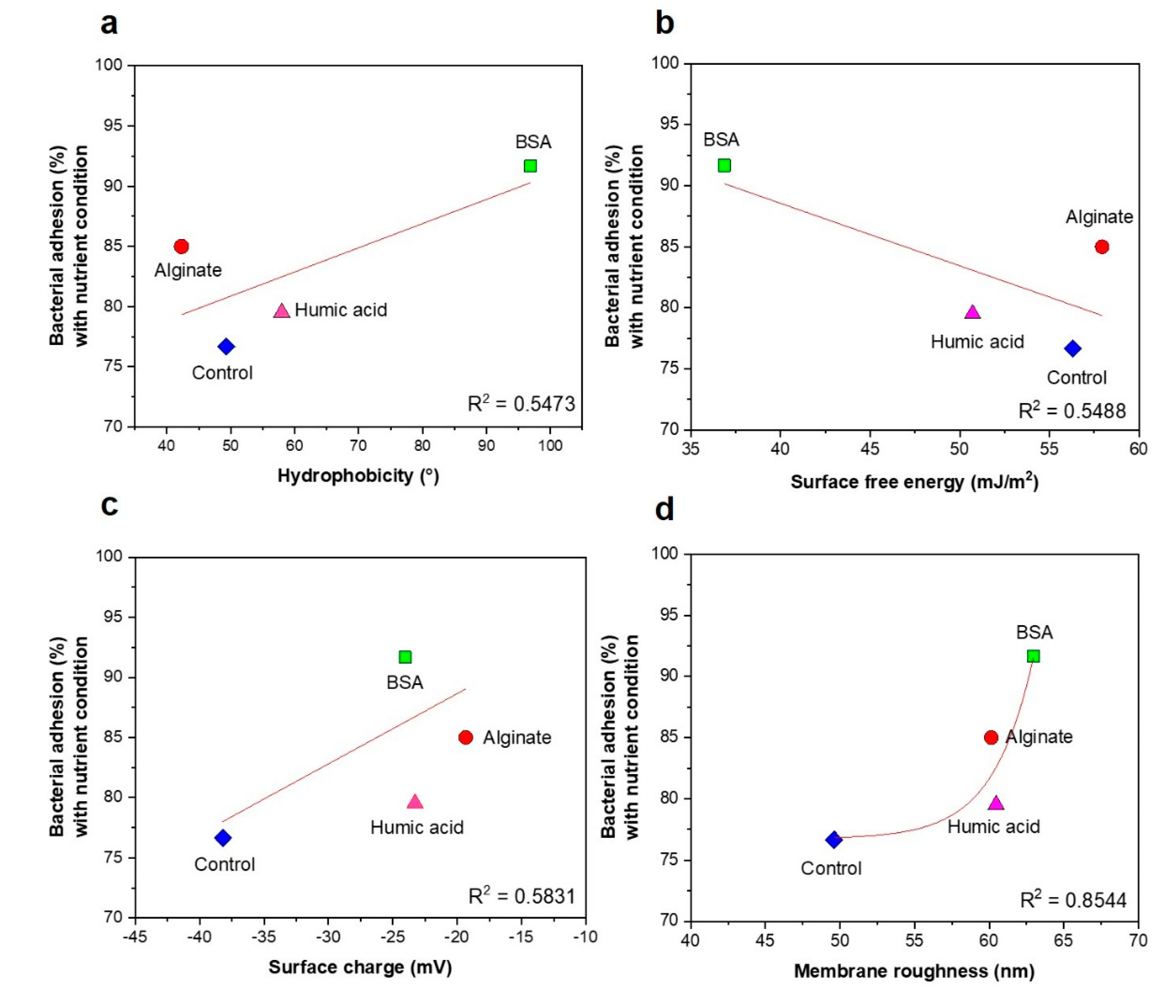 Membranes 09 00162 g005