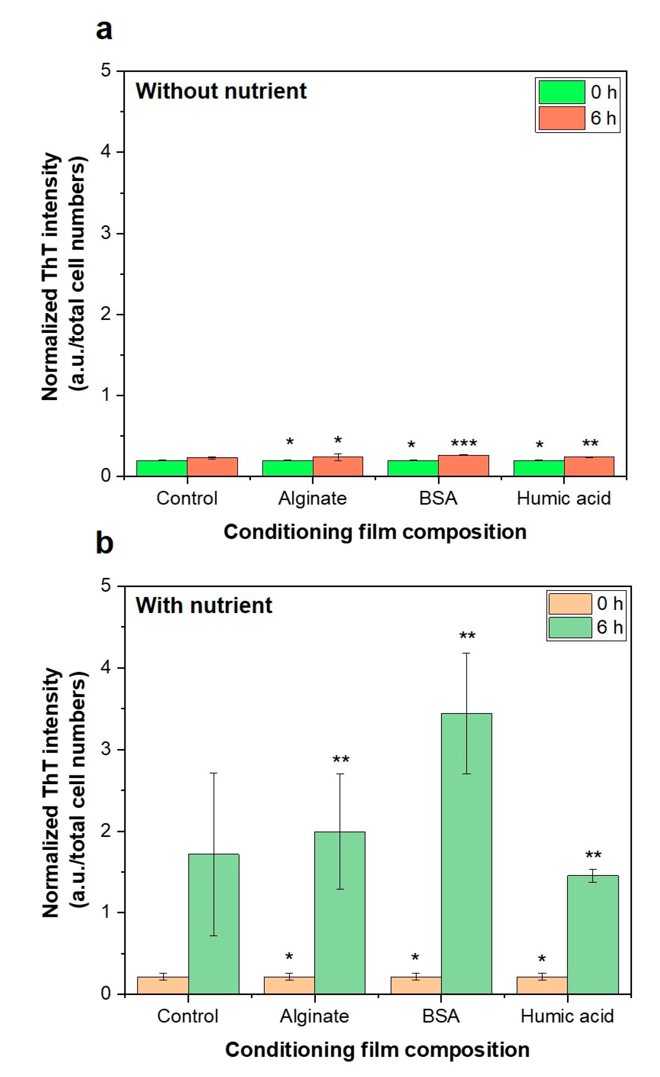 Membranes 09 00162 g007