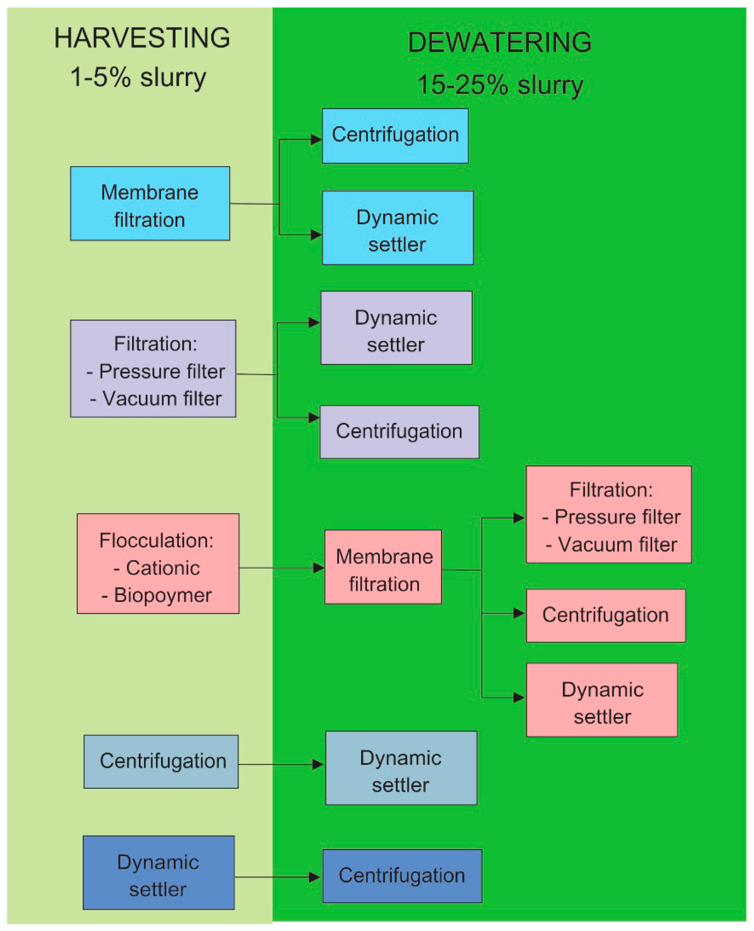 Membranes 09 00166 g001 Membranes 09 00166 g001