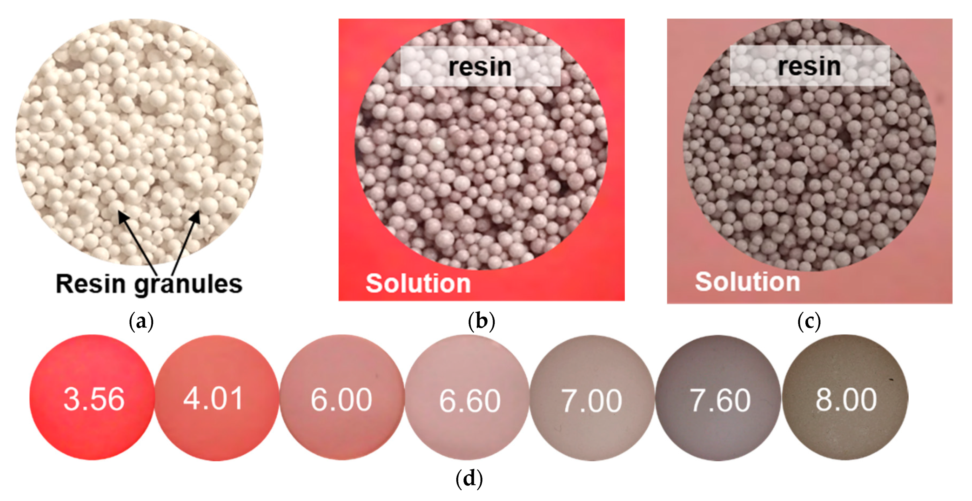 Membranes 09 00170 g003 Membranes 09 00170 g003