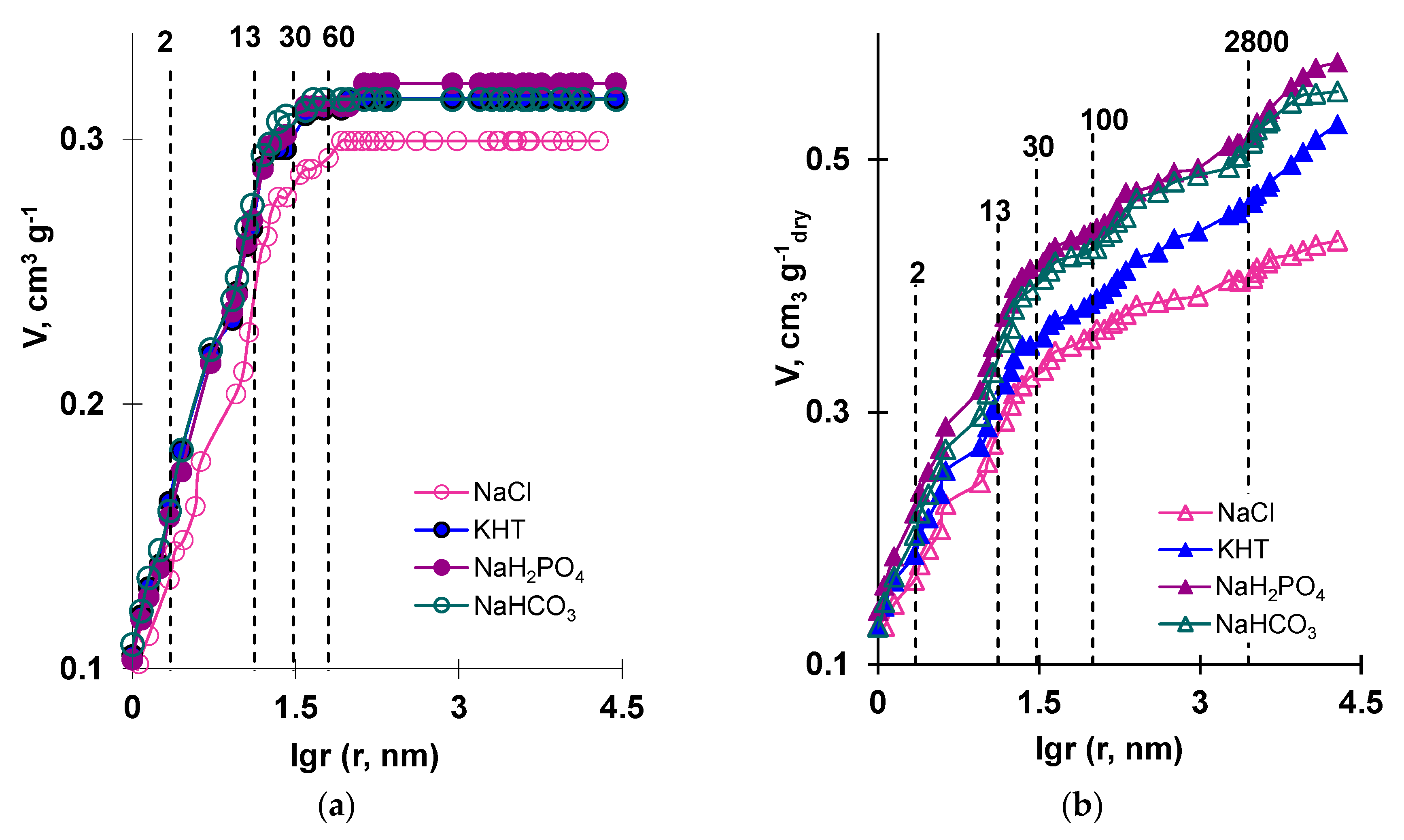 Membranes 09 00170 g006 Membranes 09 00170 g006