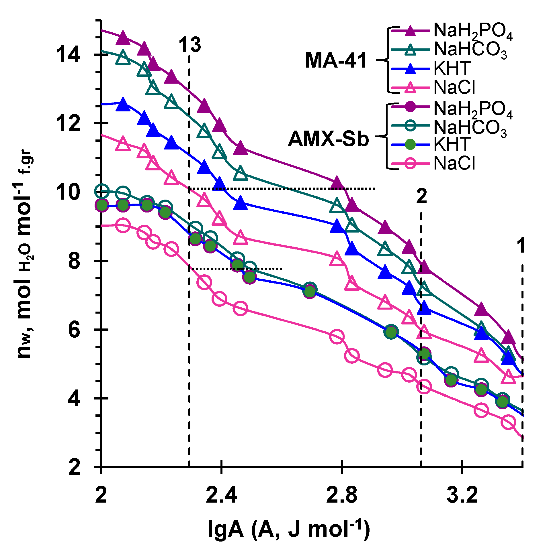 Membranes 09 00170 g007 Membranes 09 00170 g007