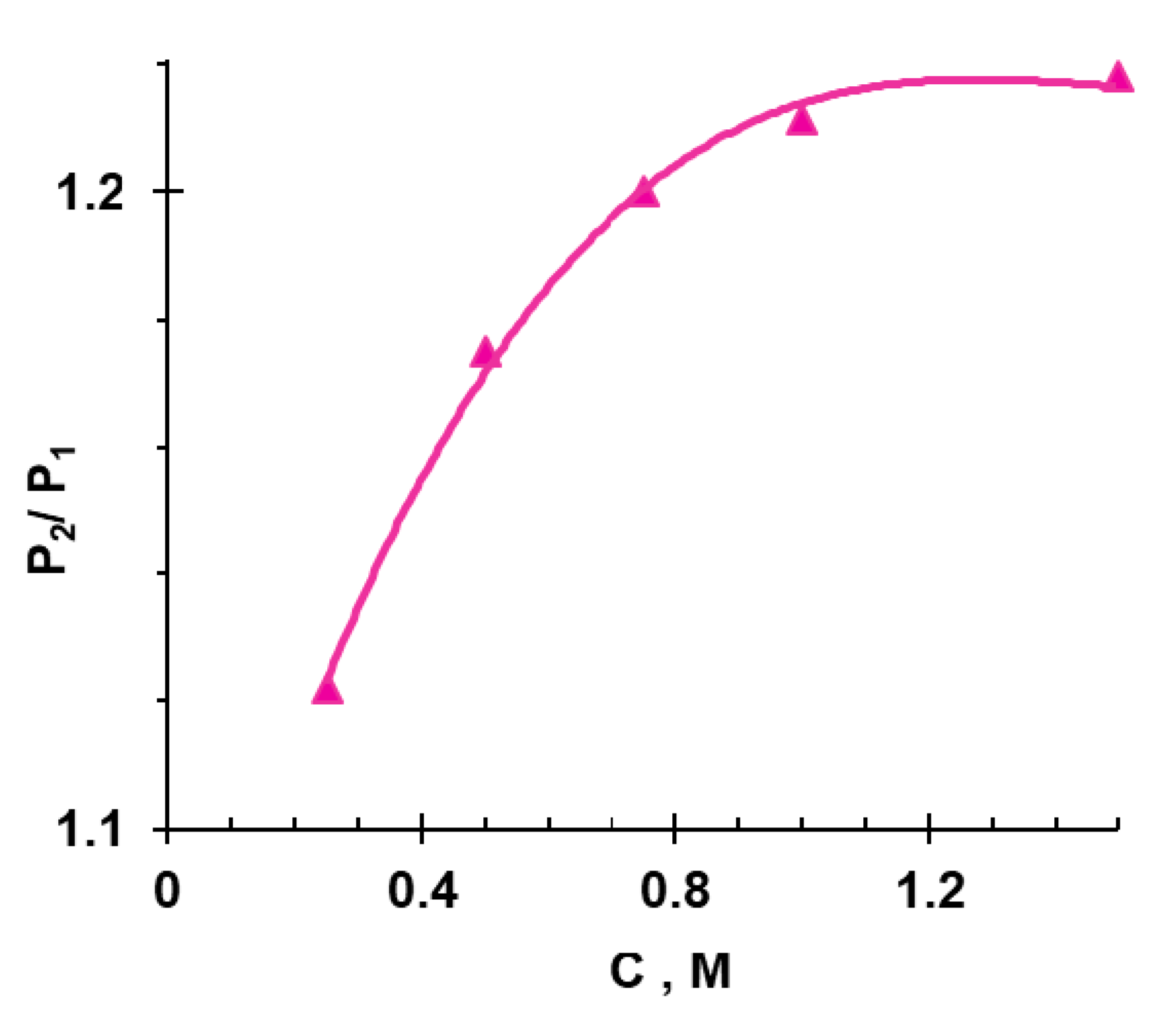 Membranes 09 00170 g008 Membranes 09 00170 g008