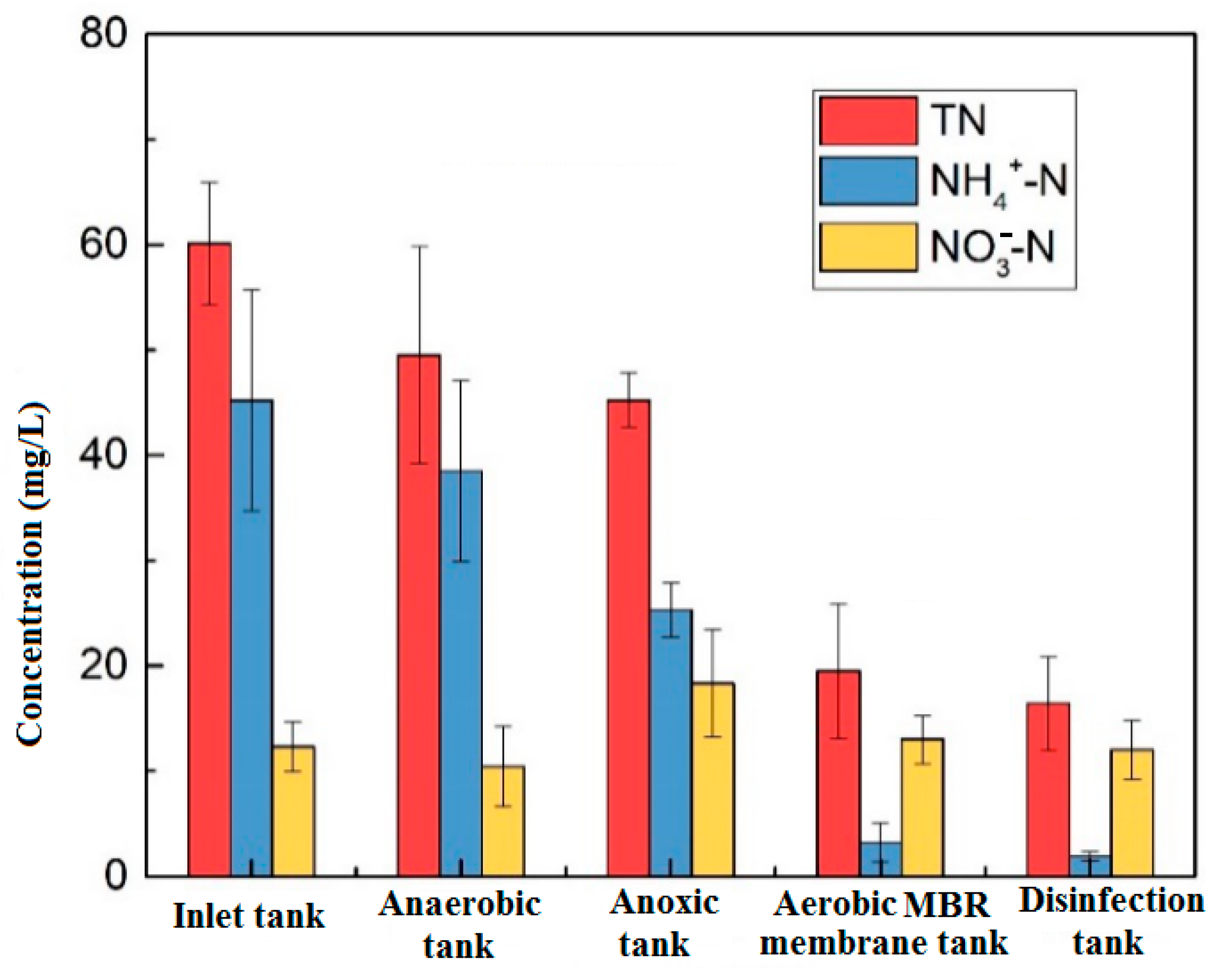 Membranes 09 00172 g003 Membranes 09 00172 g003