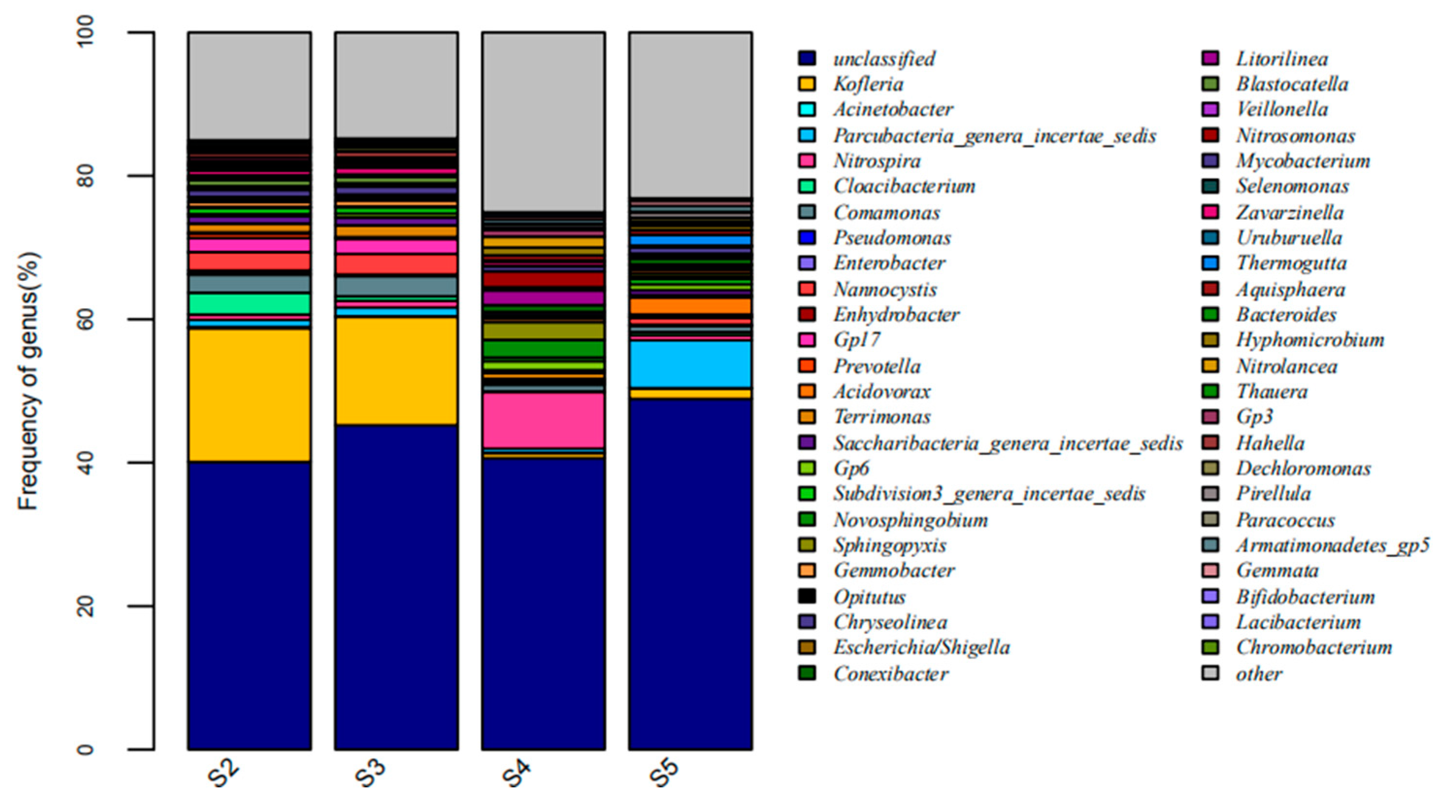 Membranes 09 00172 g006 Membranes 09 00172 g006
