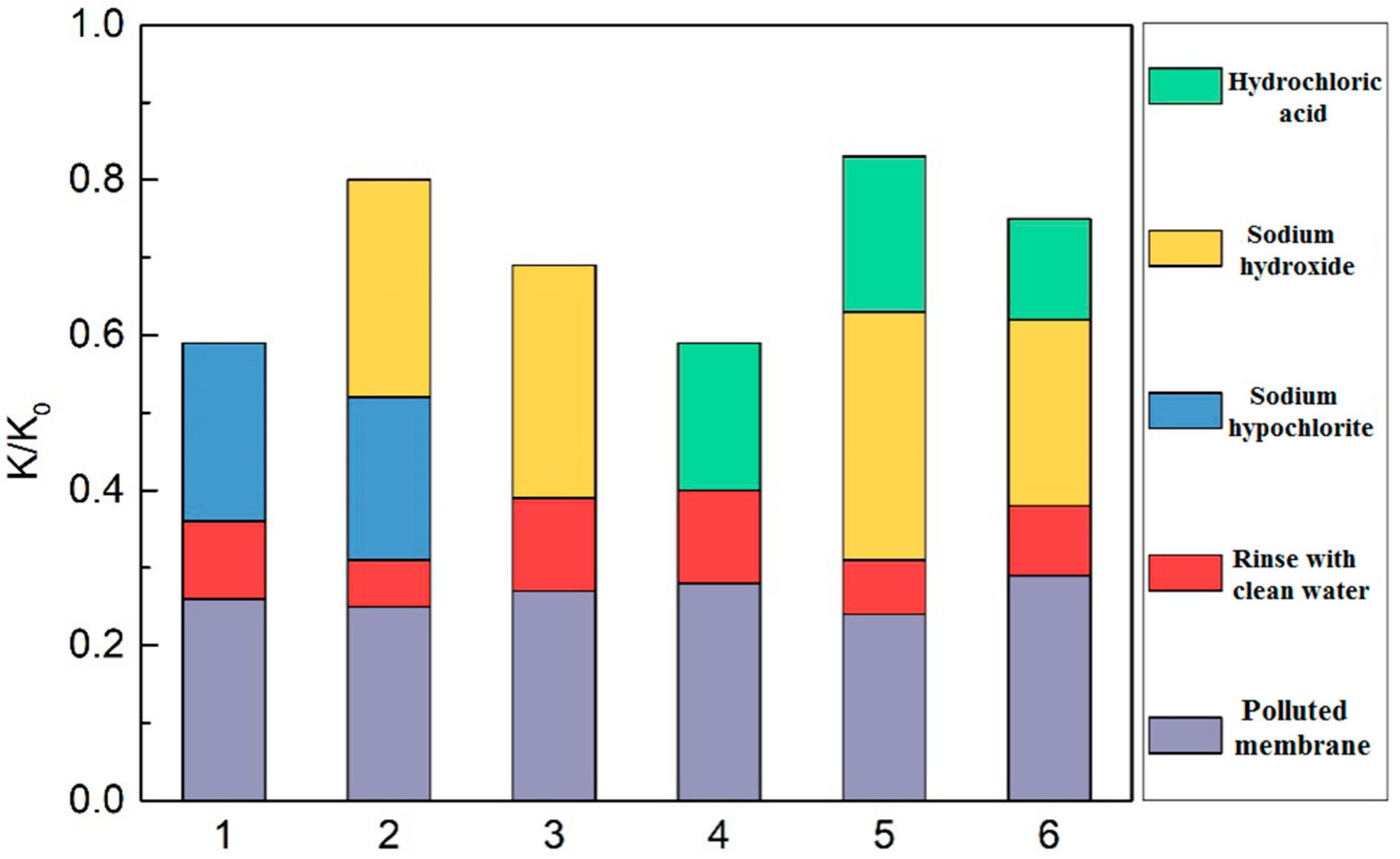 Membranes 09 00172 g009 Membranes 09 00172 g009