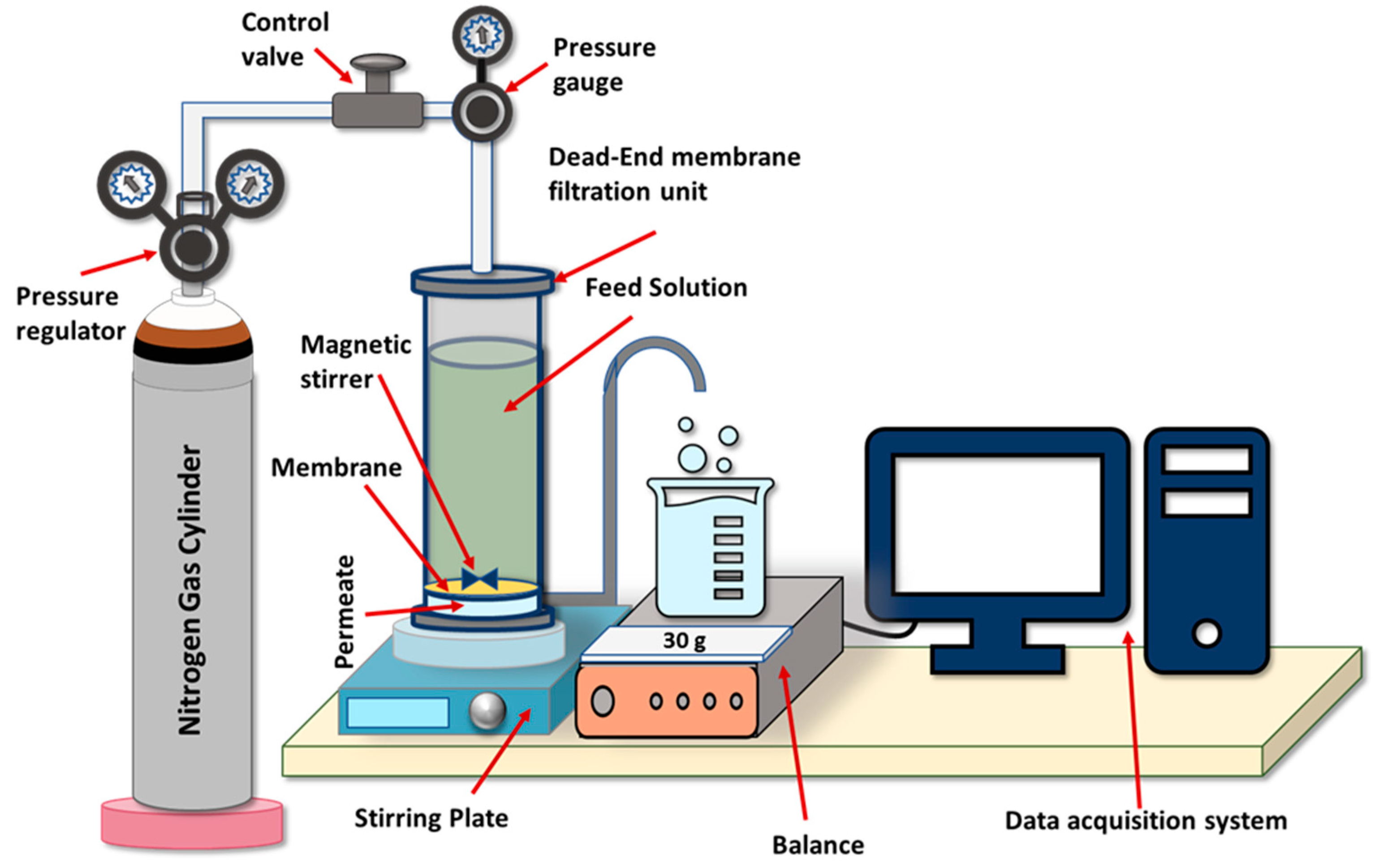 Membranes 10 00002 g004 Membranes 10 00002 g004
