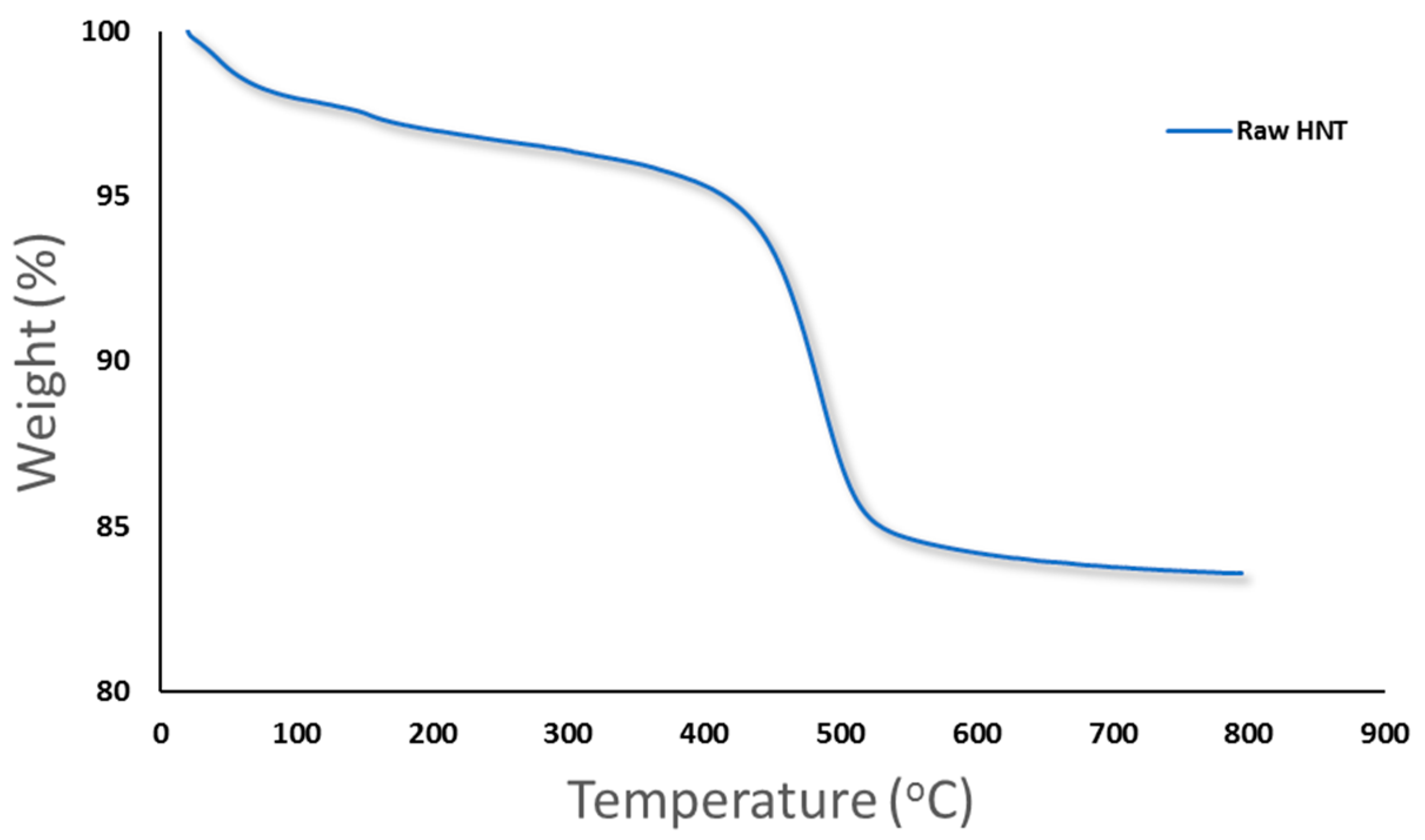 Membranes 10 00002 g007 Membranes 10 00002 g007