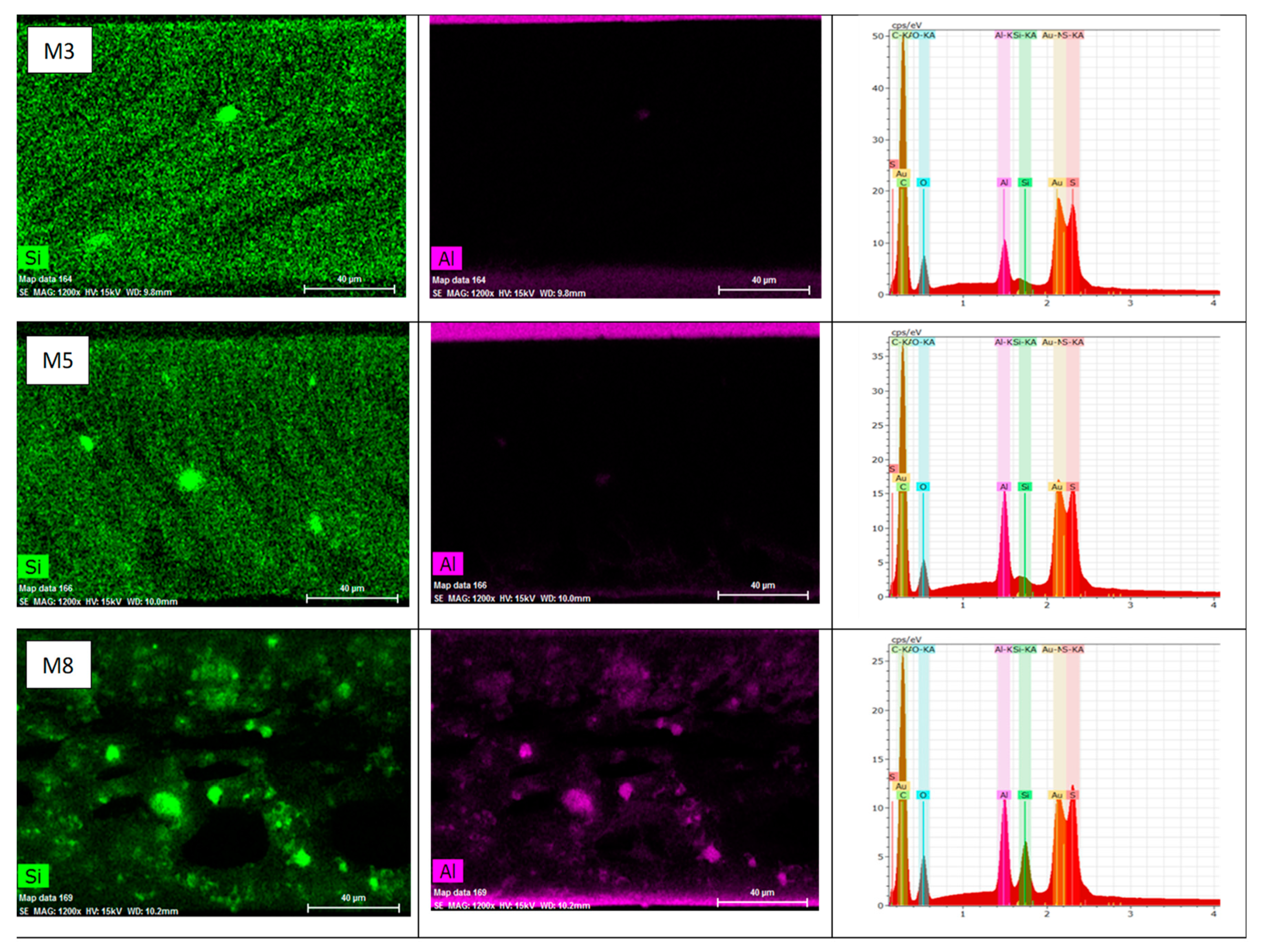 Membranes 10 00002 g011 Membranes 10 00002 g011