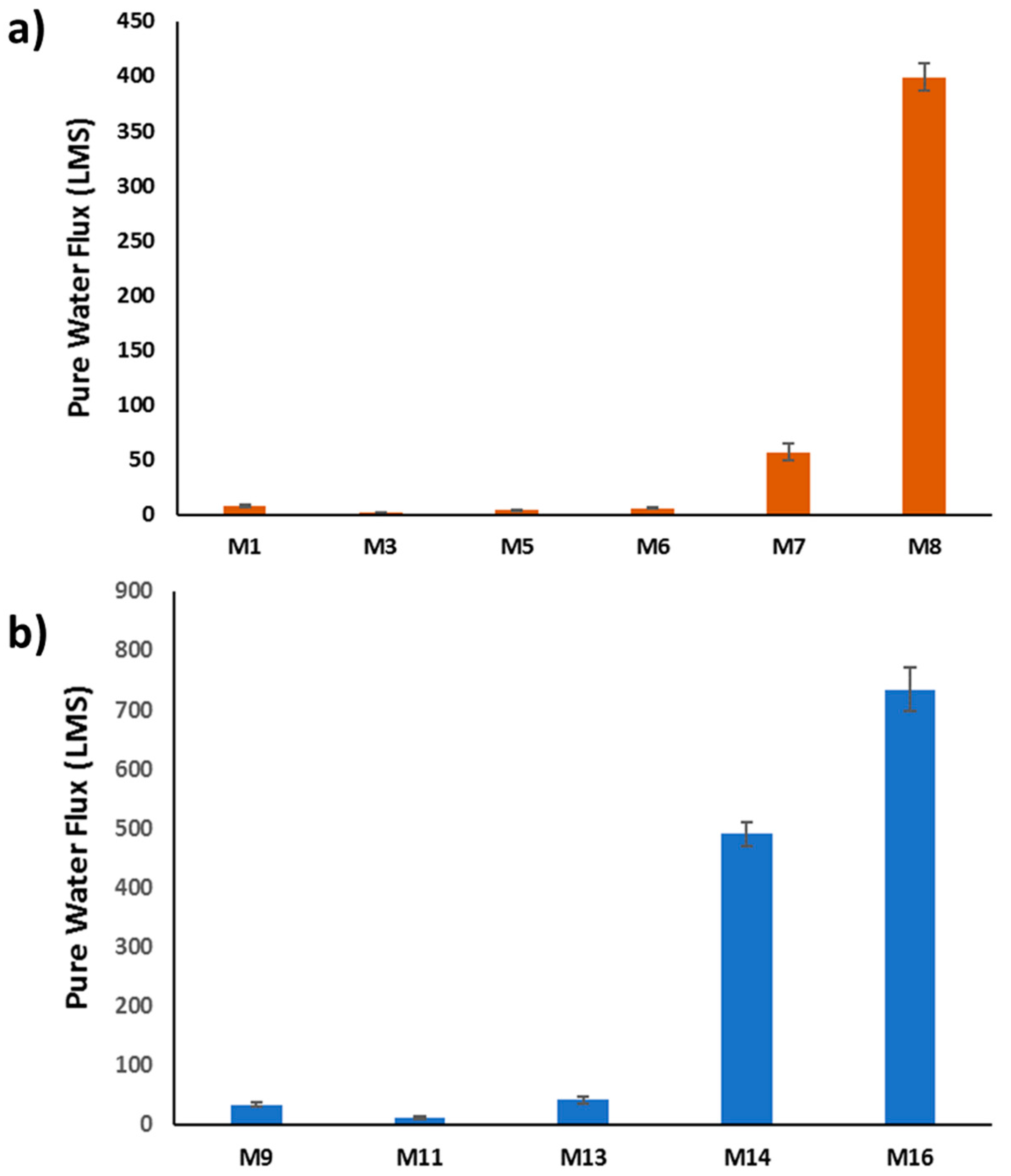 Membranes 10 00002 g016 Membranes 10 00002 g016
