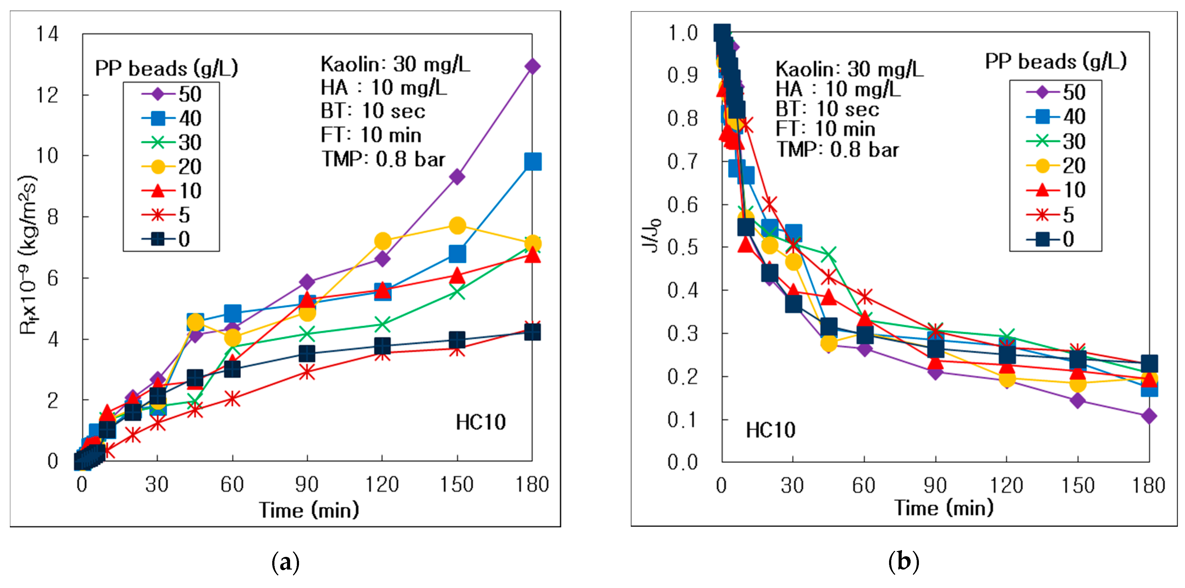 Membranes 10 00003 g003