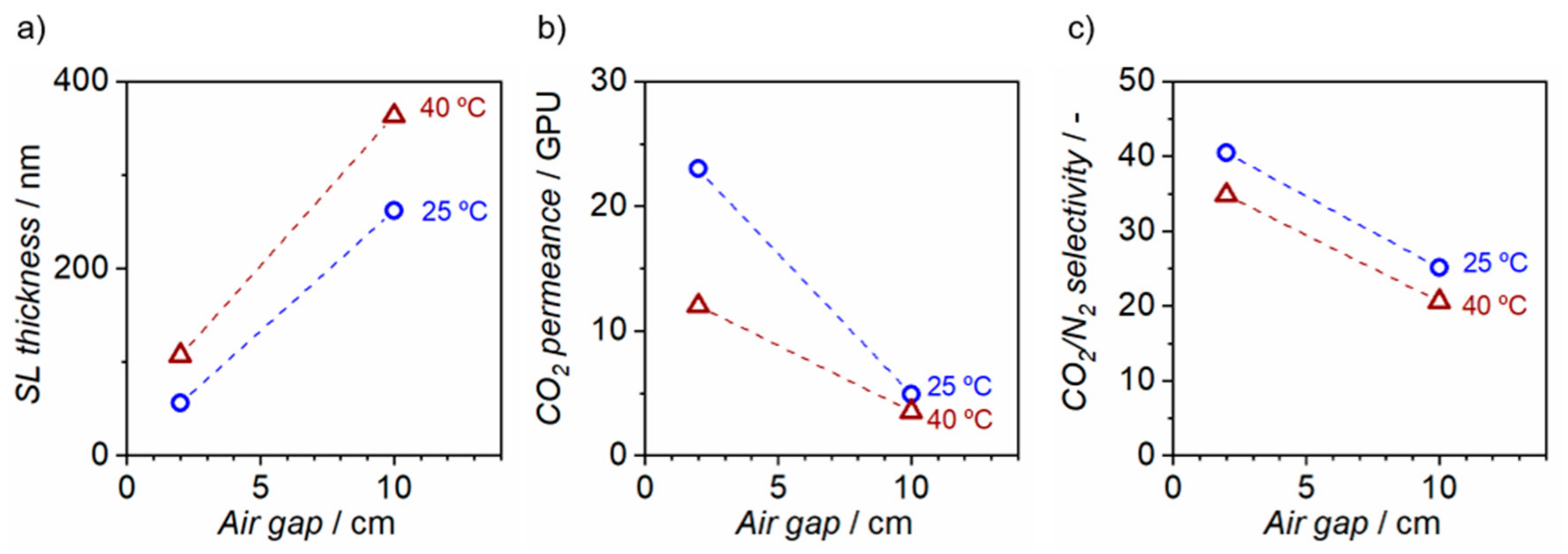 Membranes 10 00004 g006 Membranes 10 00004 g006