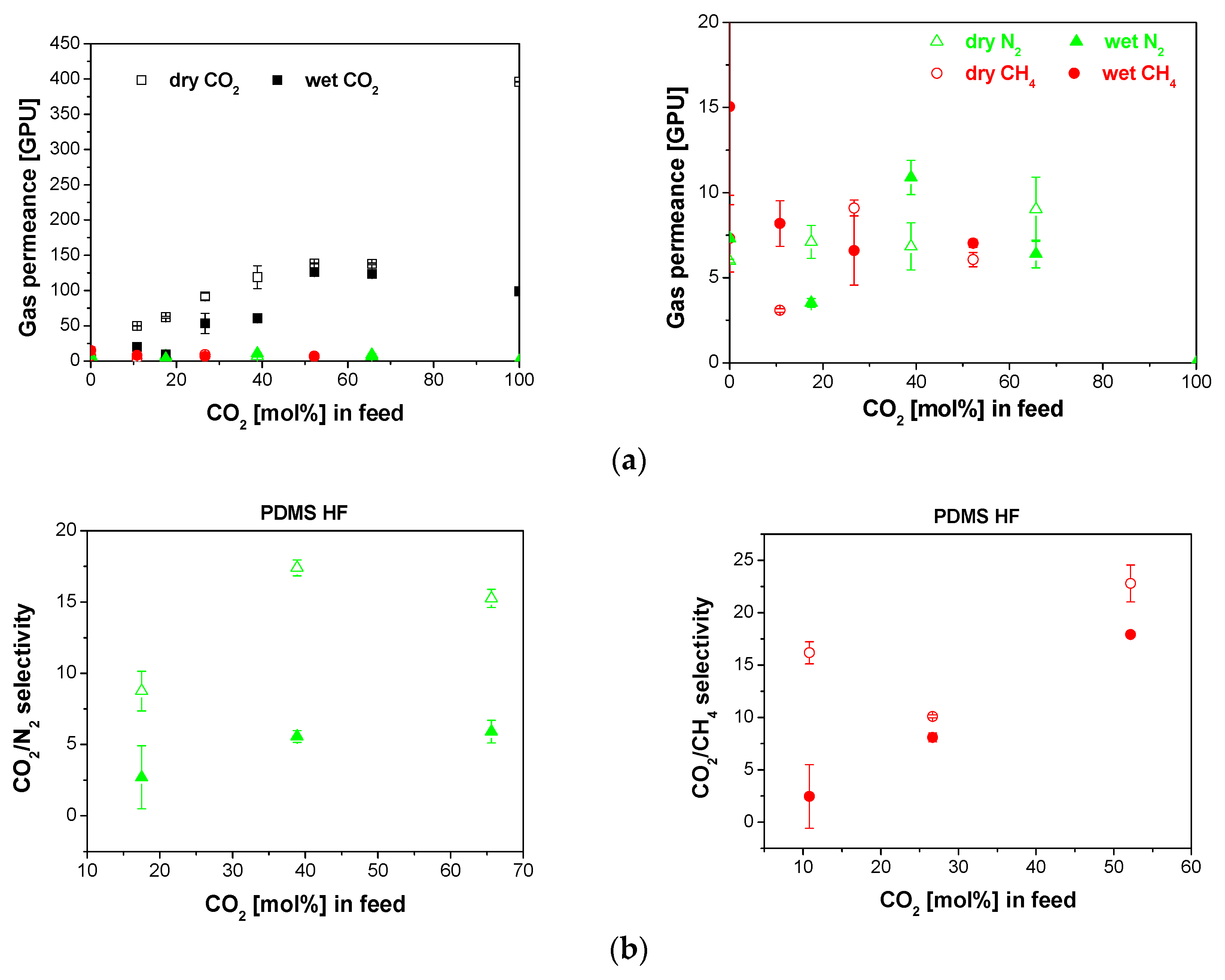 Membranes 10 00006 g003 Membranes 10 00006 g003