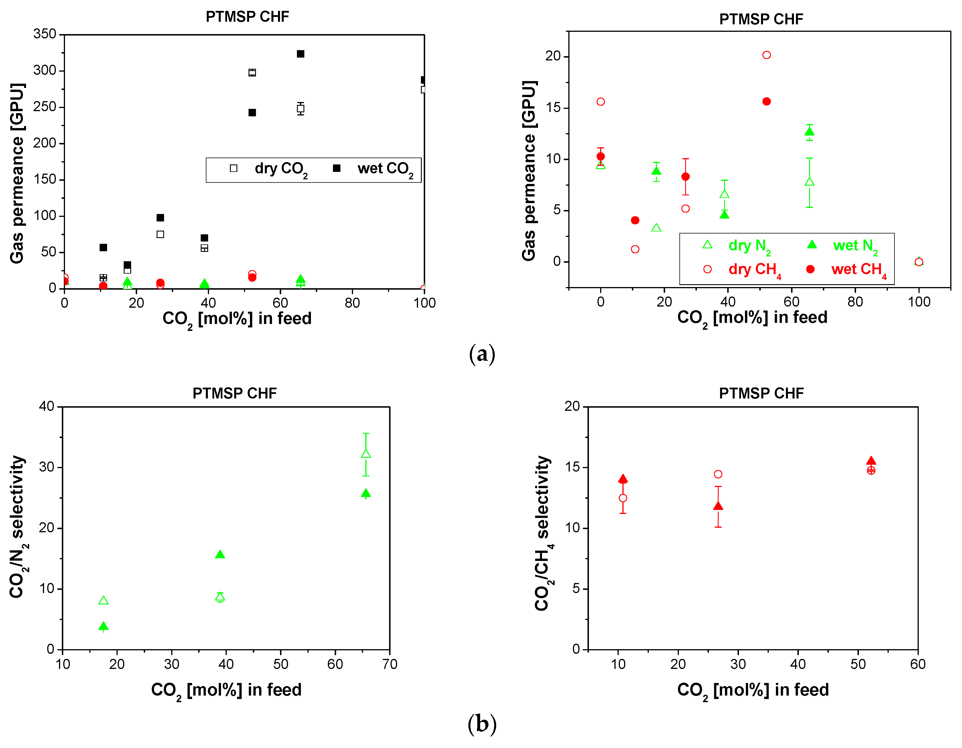 Membranes 10 00006 g004 Membranes 10 00006 g004