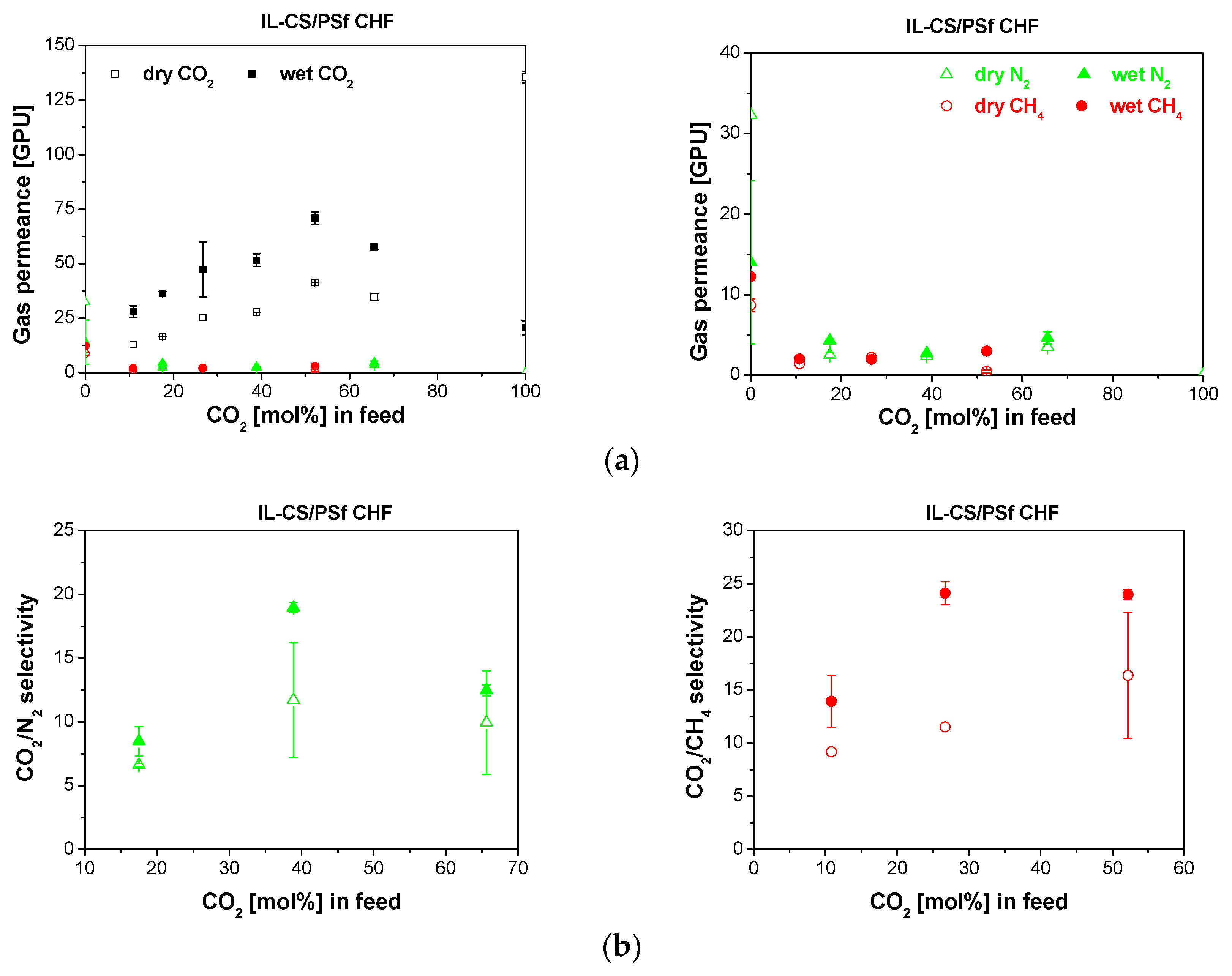 Membranes 10 00006 g005 Membranes 10 00006 g005