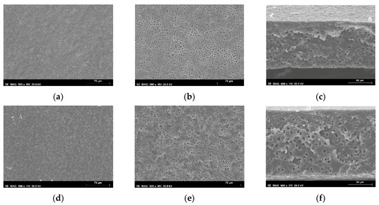 Membranes 10 00008 g0a2