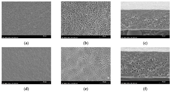 Membranes 10 00008 g0a3