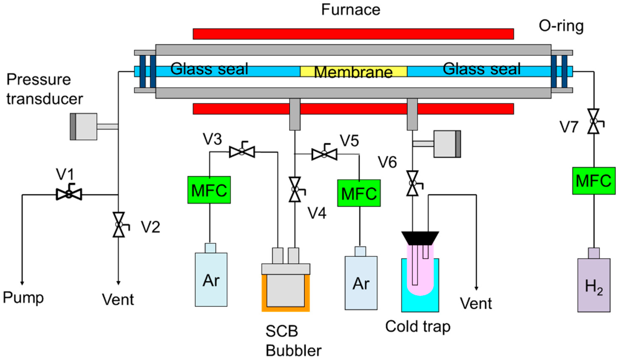 Membranes 10 00011 g002