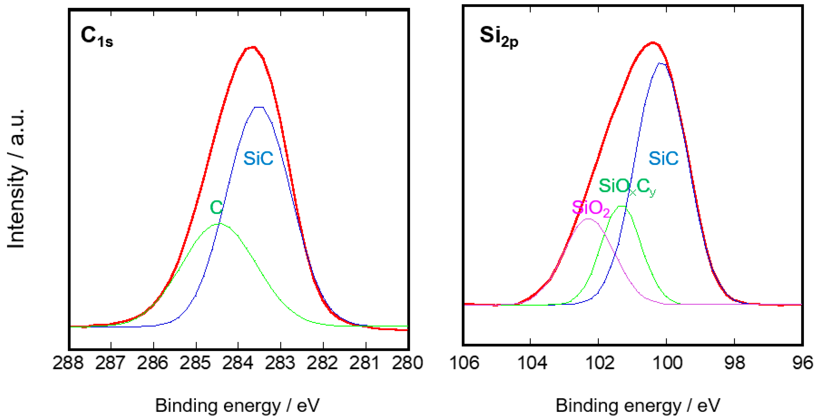 Membranes 10 00011 g007